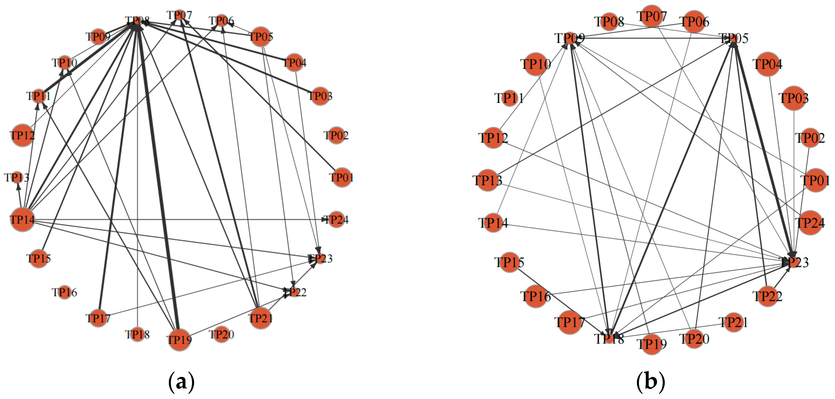 Systems 13 01037 g010a
