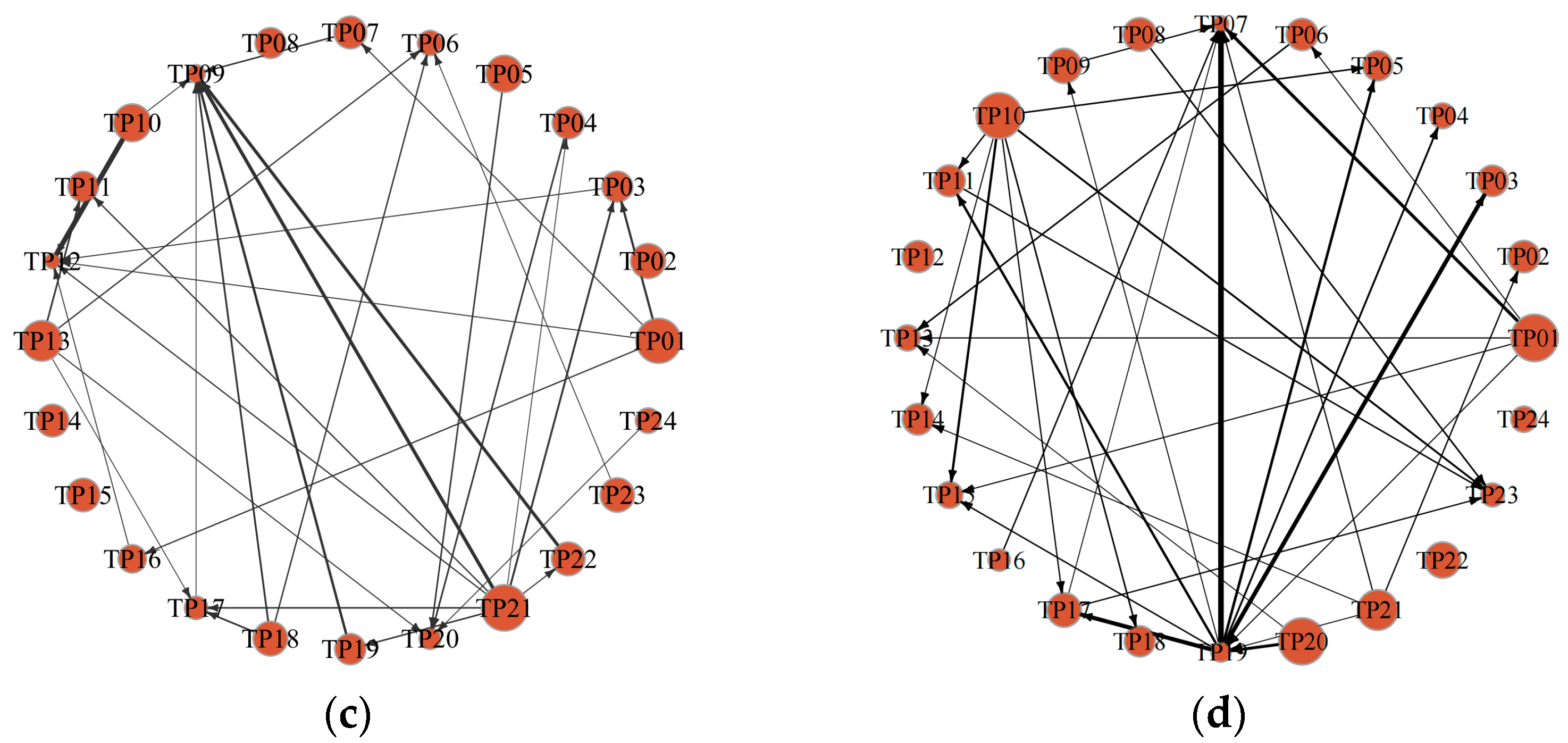 Systems 13 01037 g010b