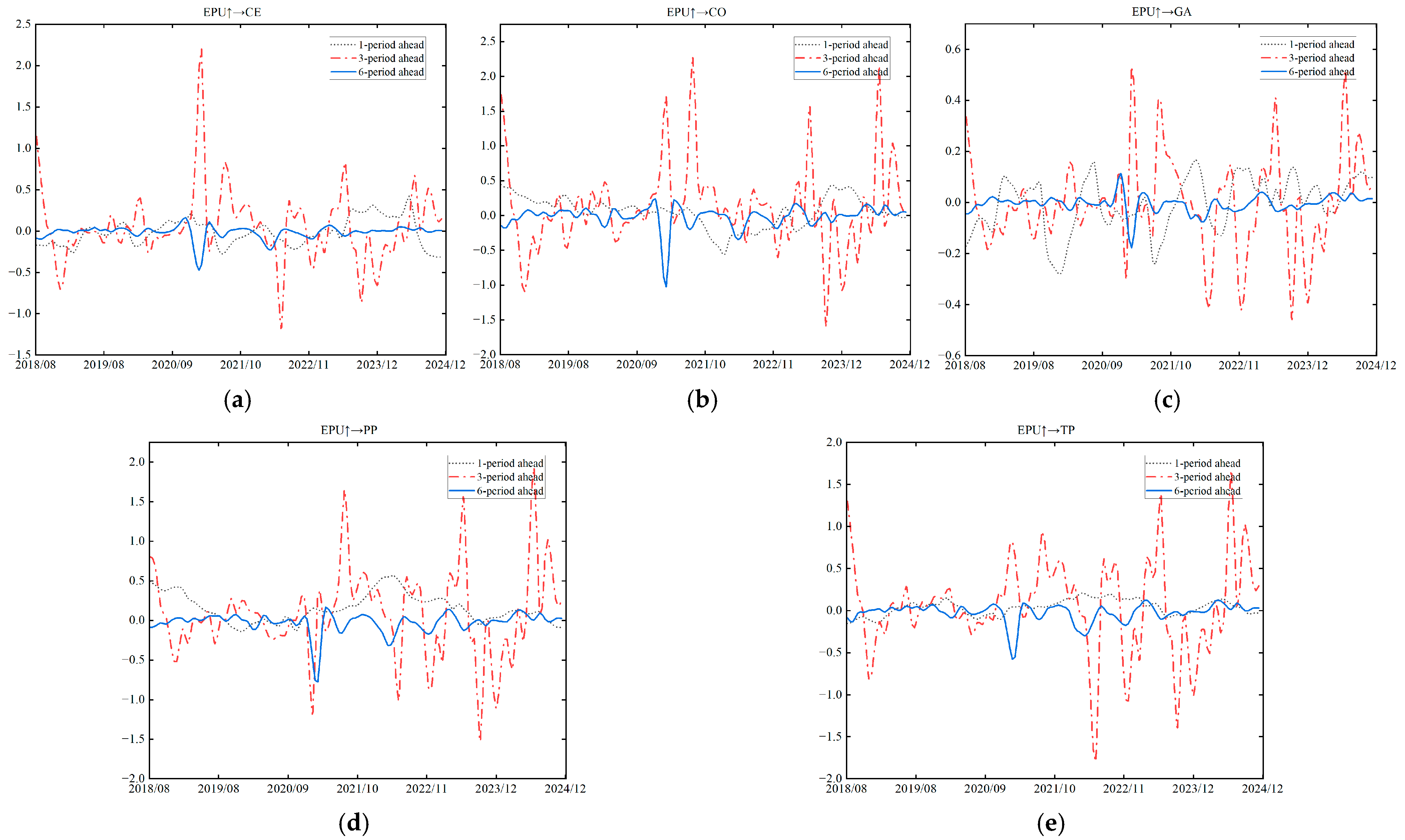 Systems 13 01037 g011