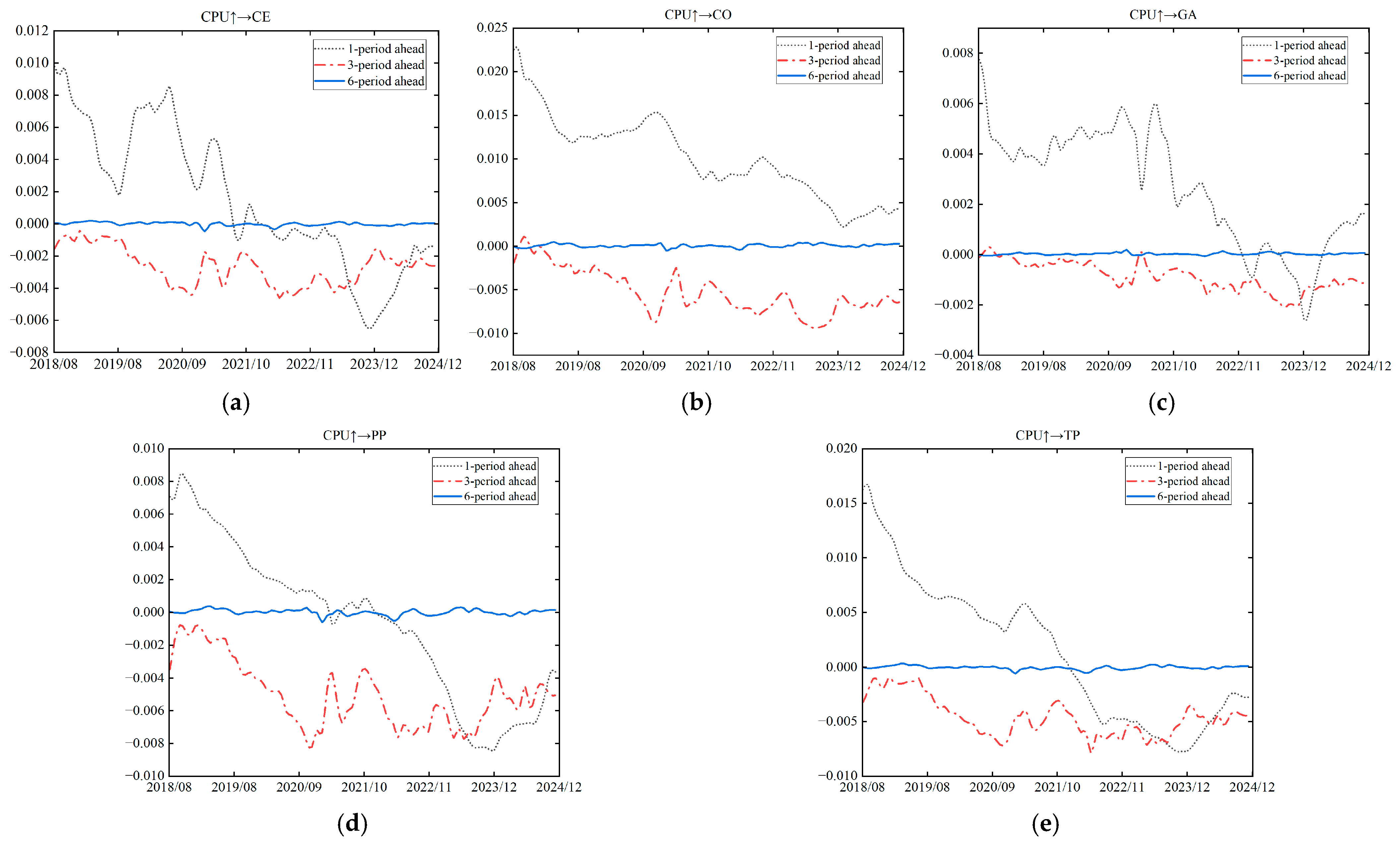 Systems 13 01037 g012