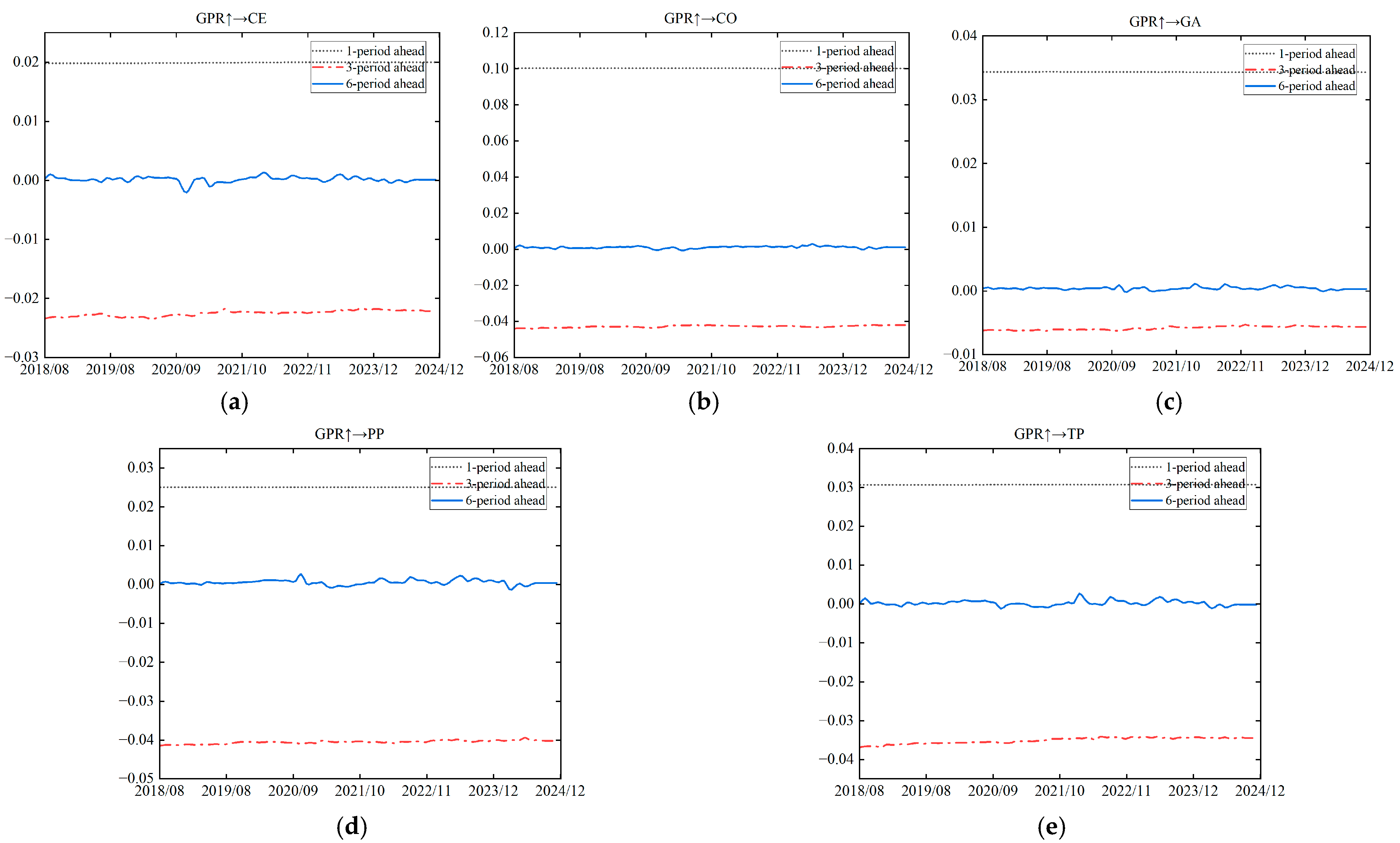 Systems 13 01037 g013