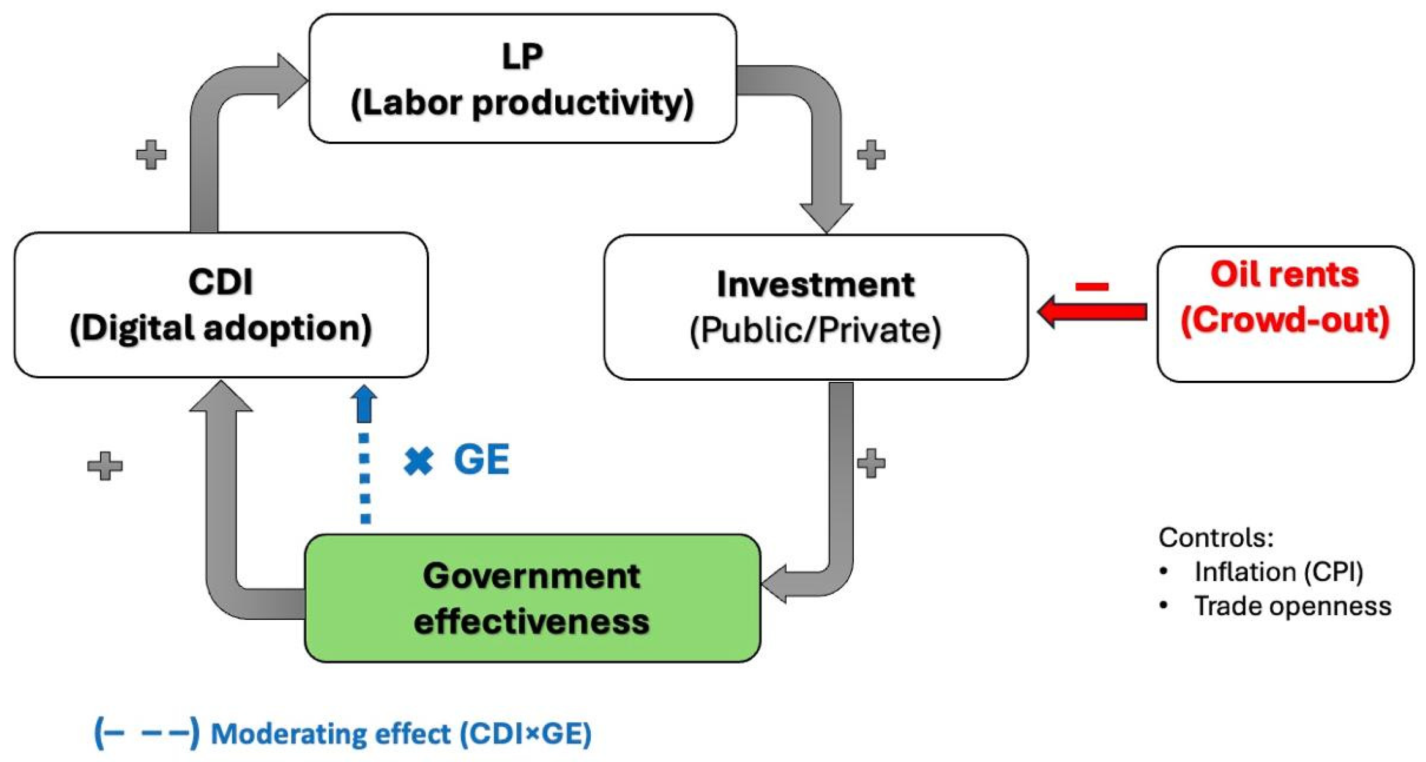 Systems 13 01038 g001