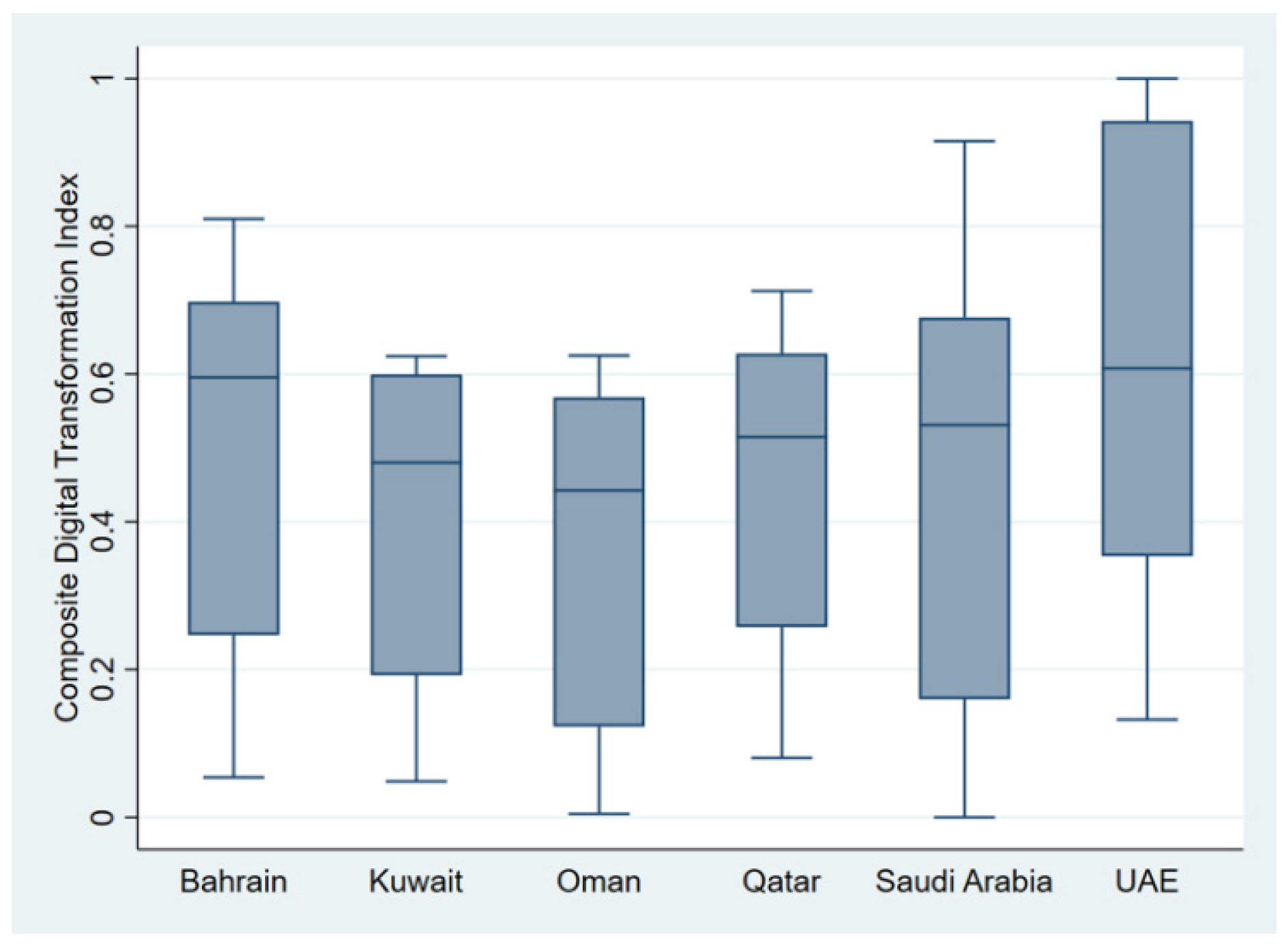 Systems 13 01038 g002