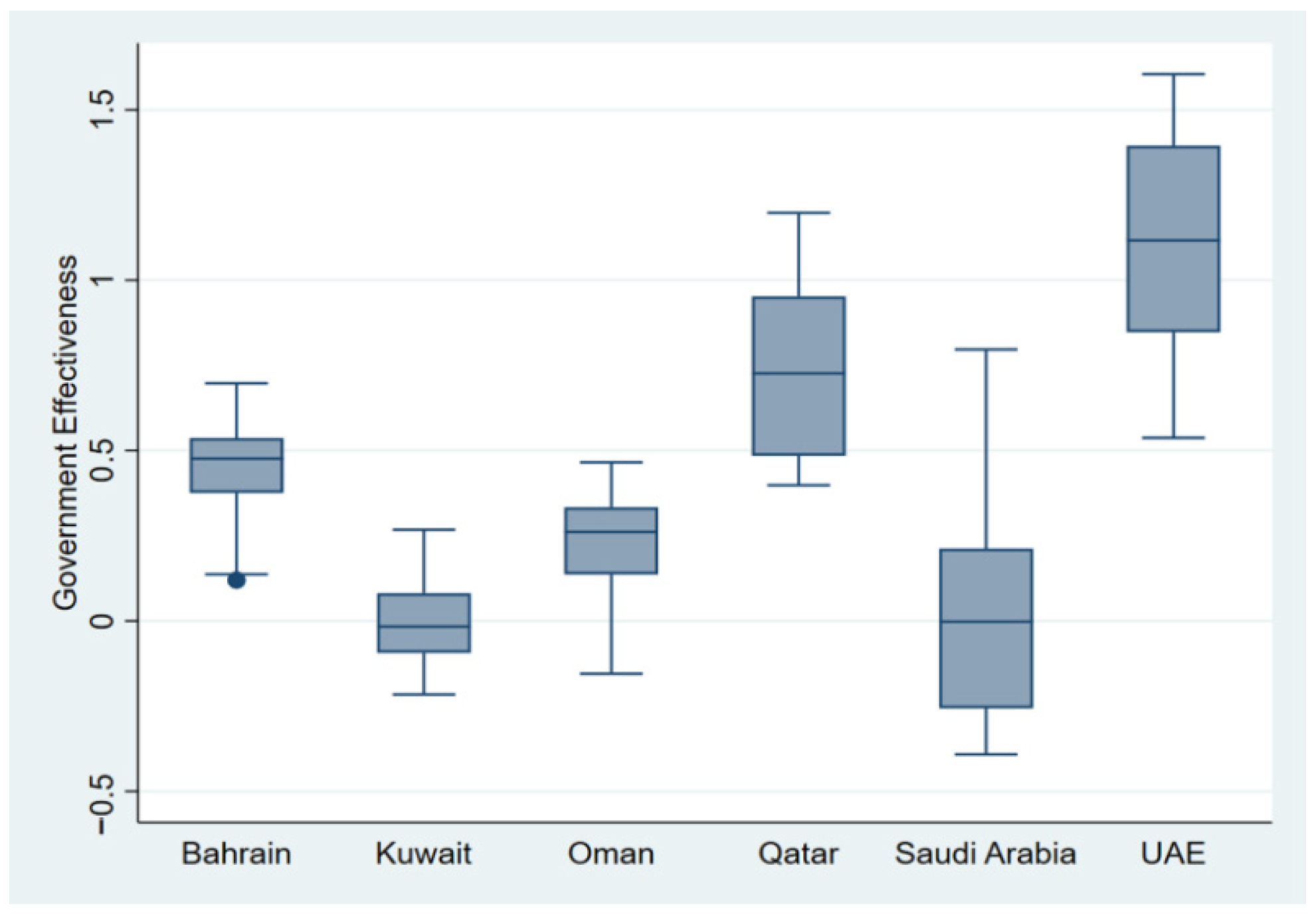Systems 13 01038 g003