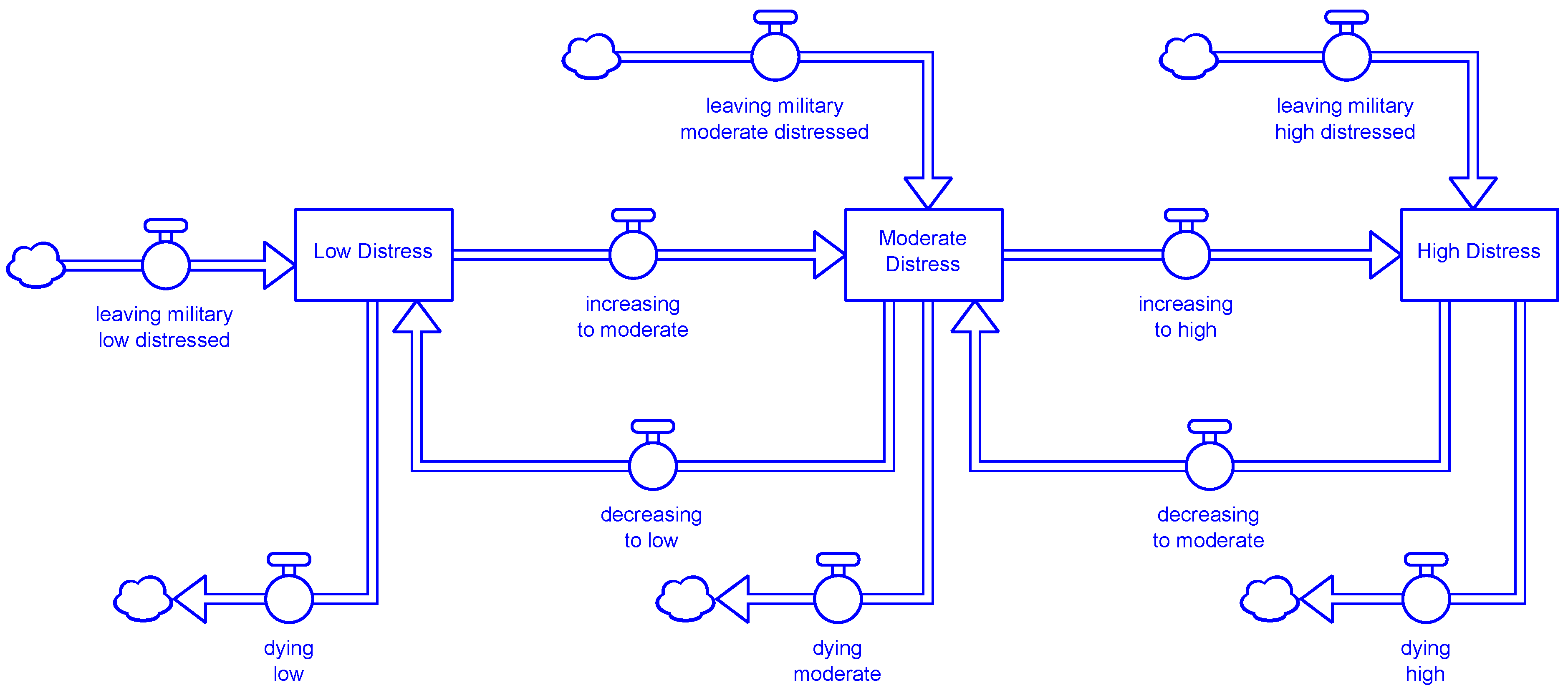 Systems 13 01039 g001