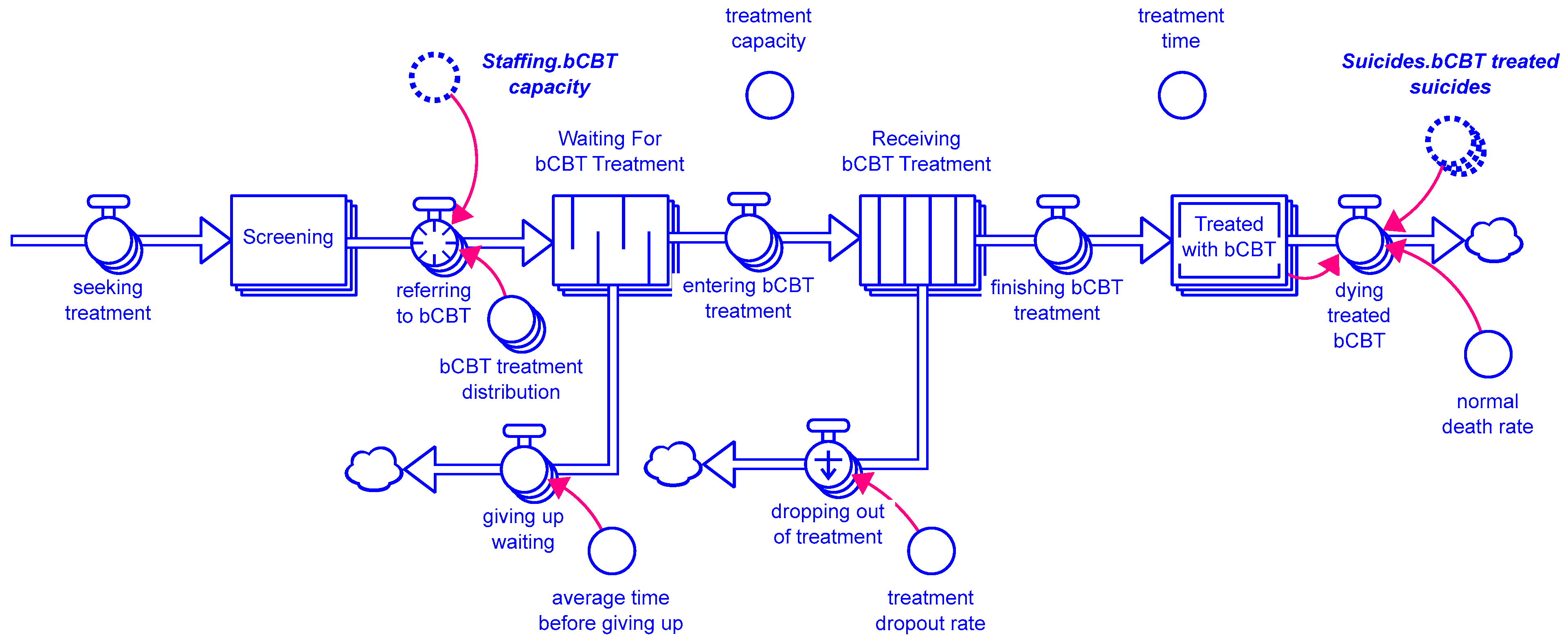 Systems 13 01039 g002