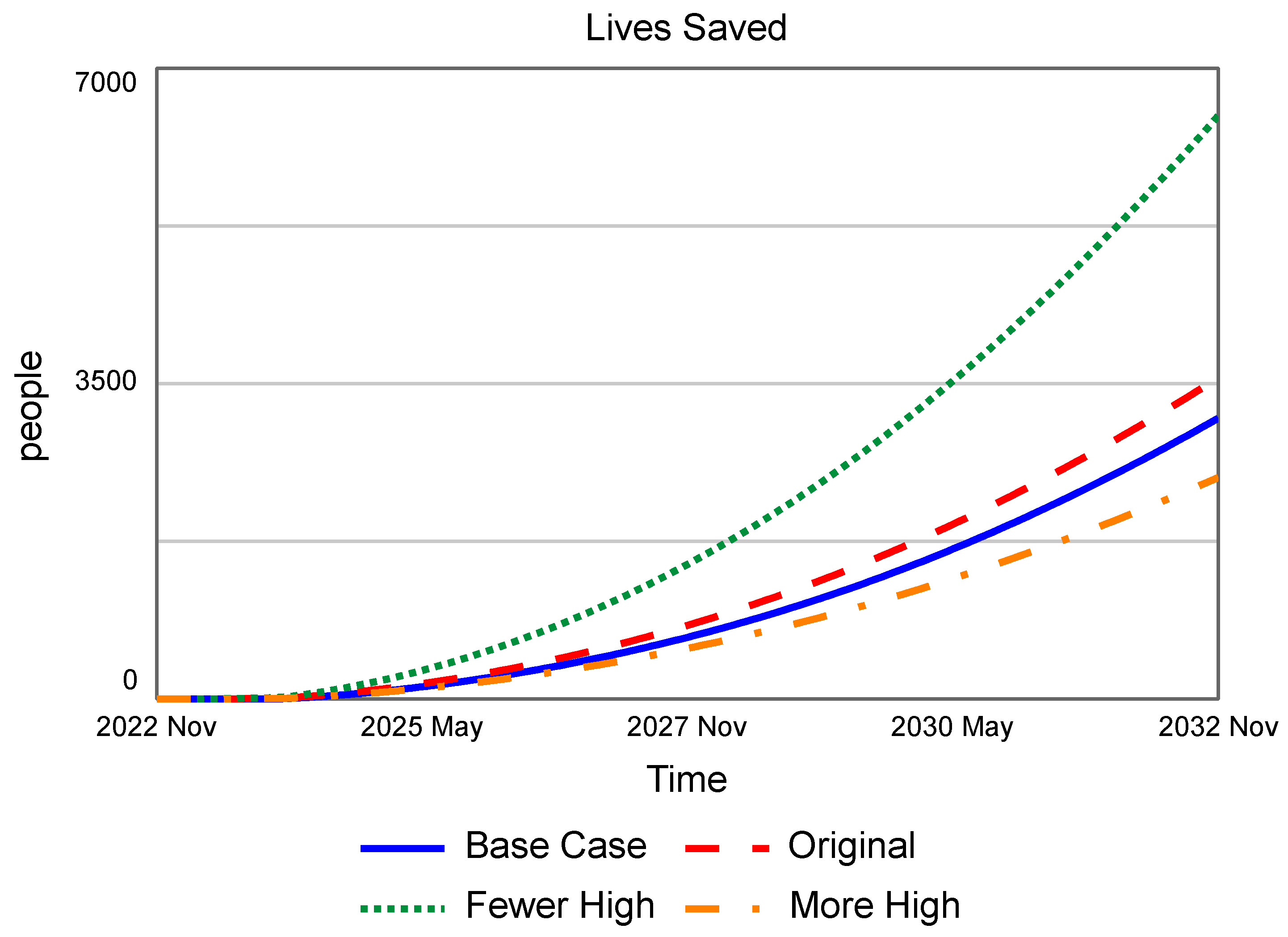 Systems 13 01039 g005