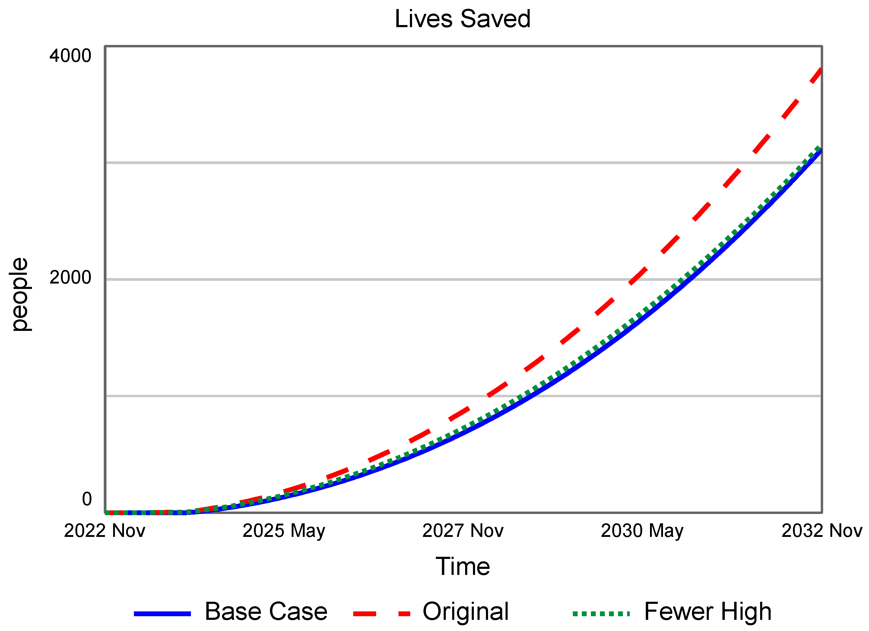 Systems 13 01039 g006