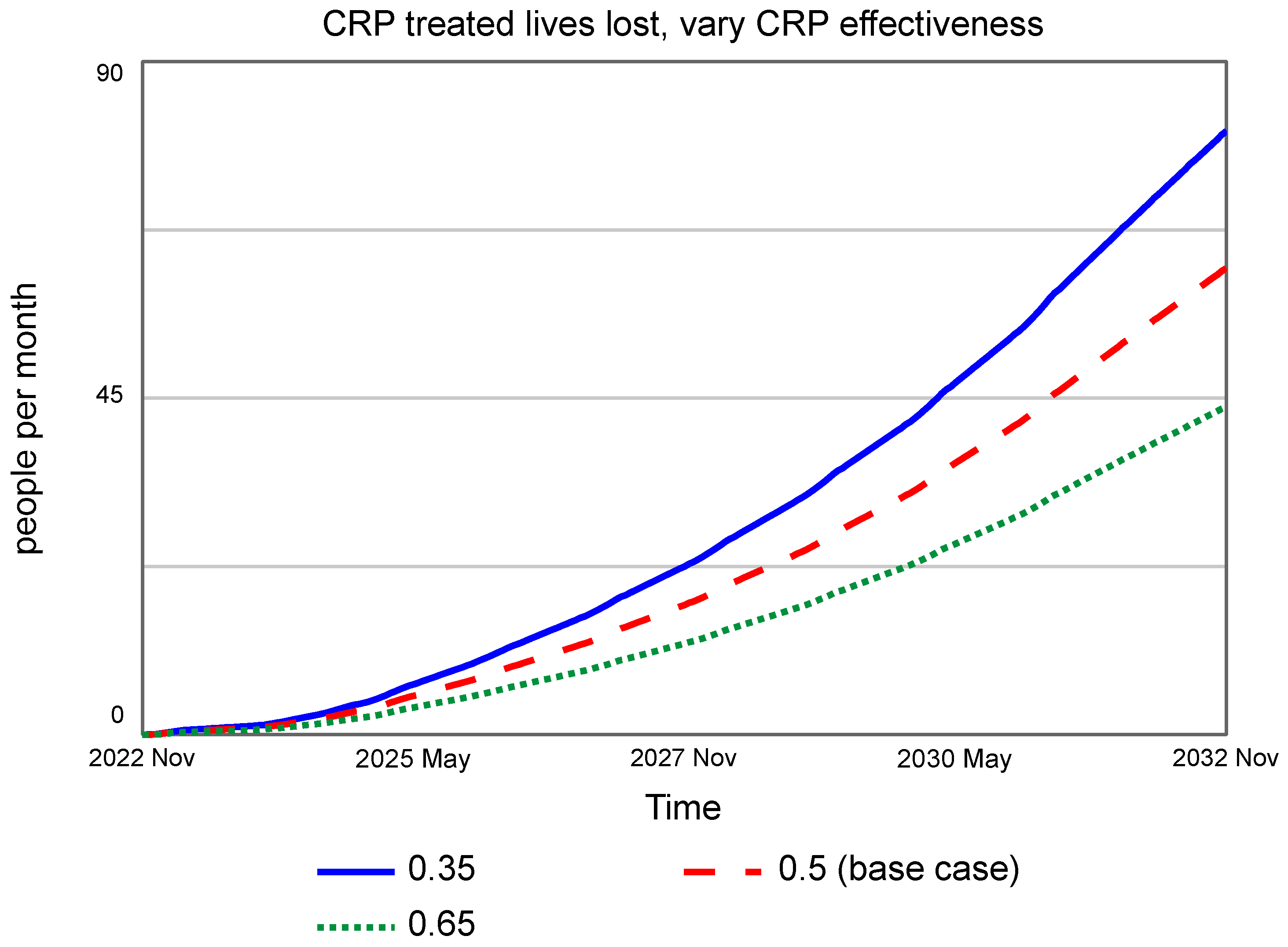 Systems 13 01039 g007