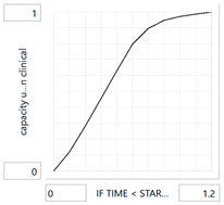 Systems 13 01039 i001