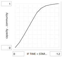 Systems 13 01039 i002
