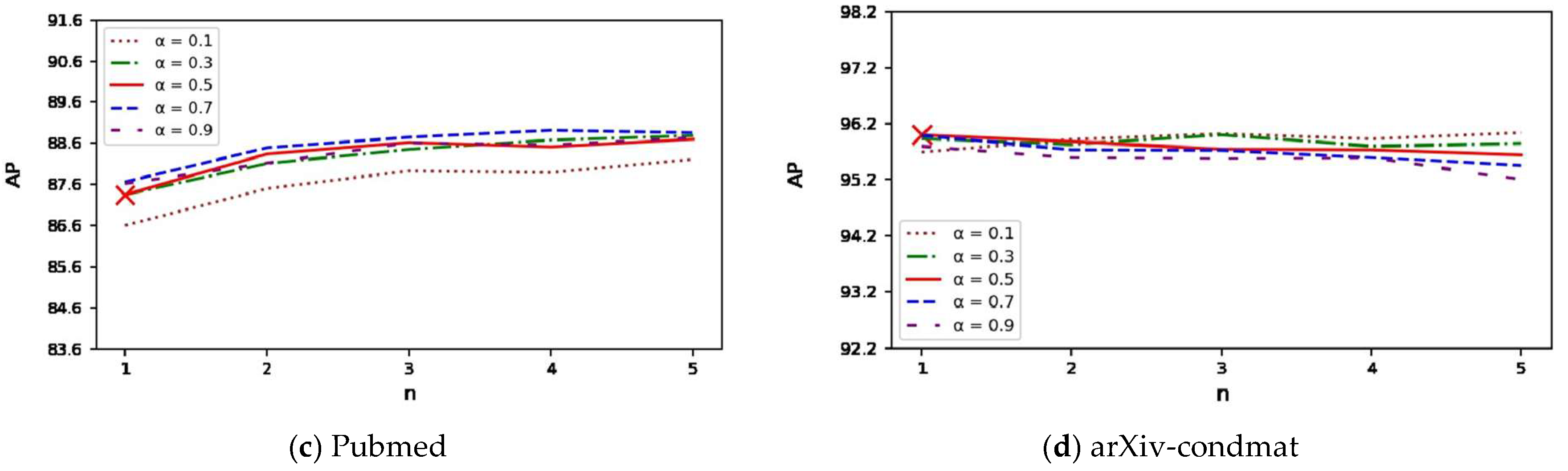 Systems 13 01040 g001b