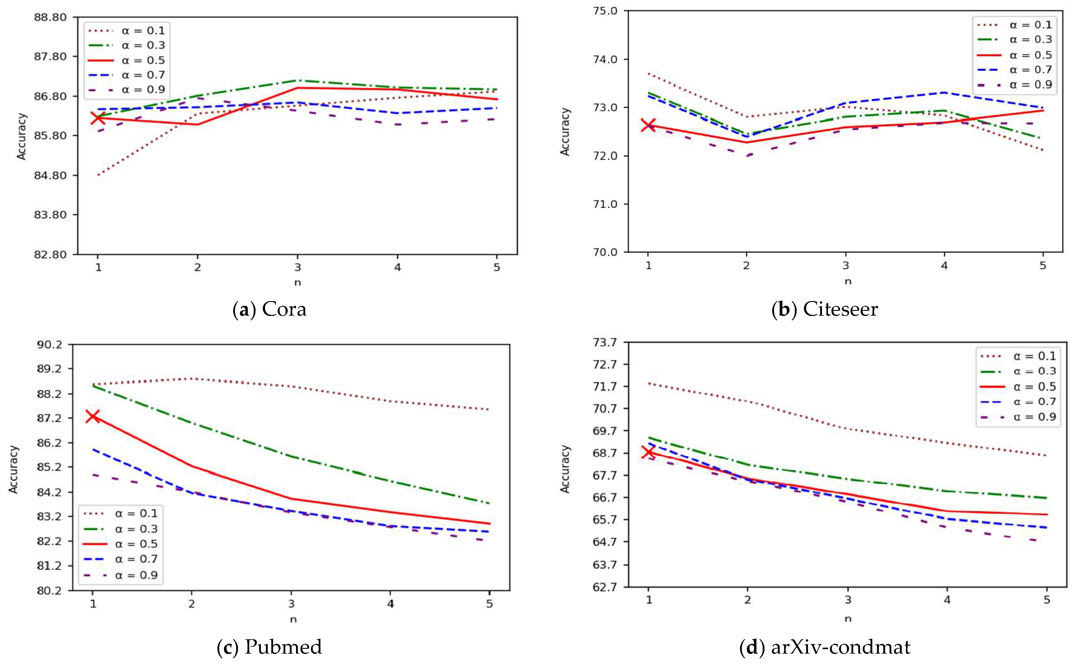 Systems 13 01040 g002