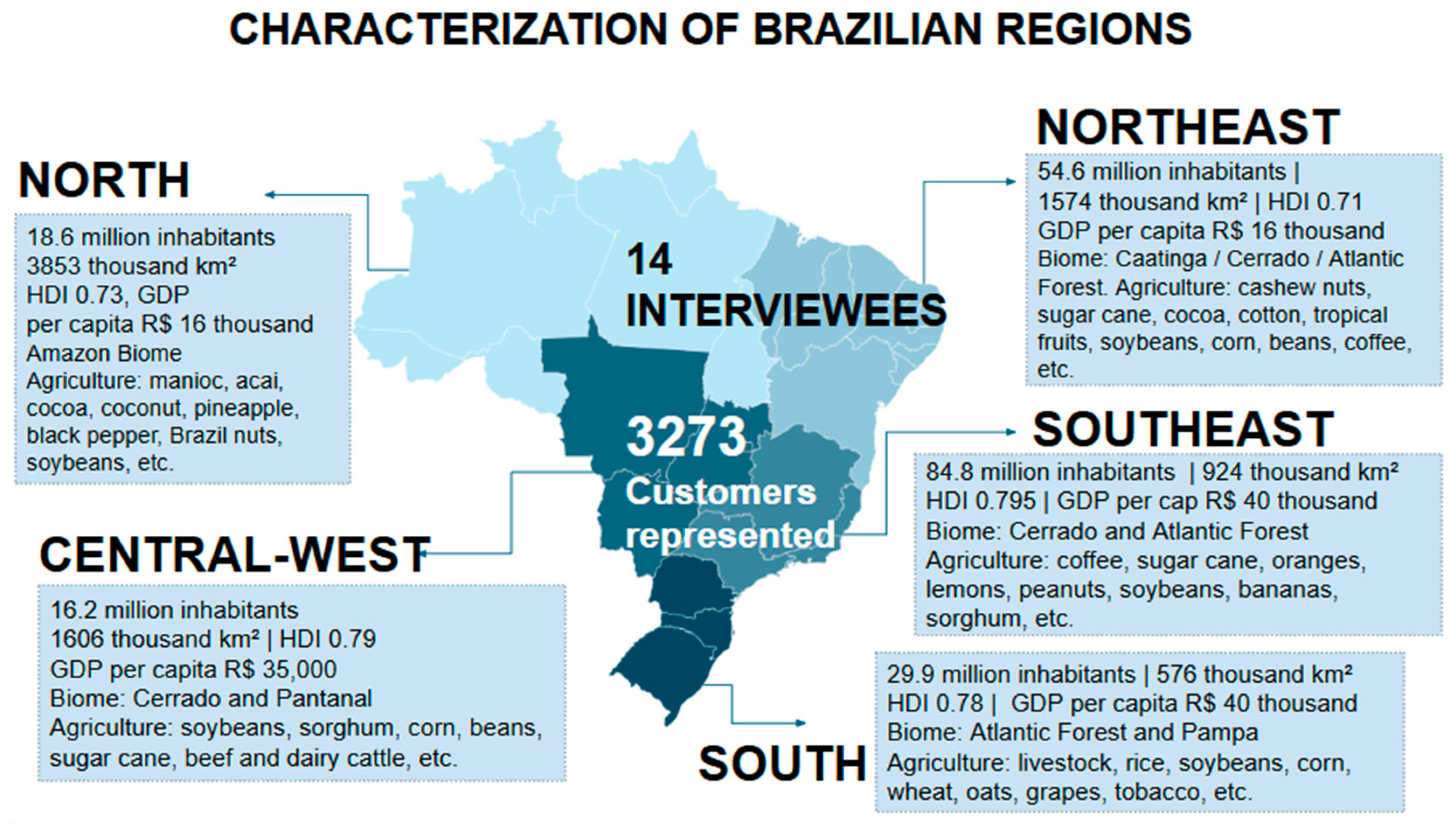 Systems 13 01041 g001