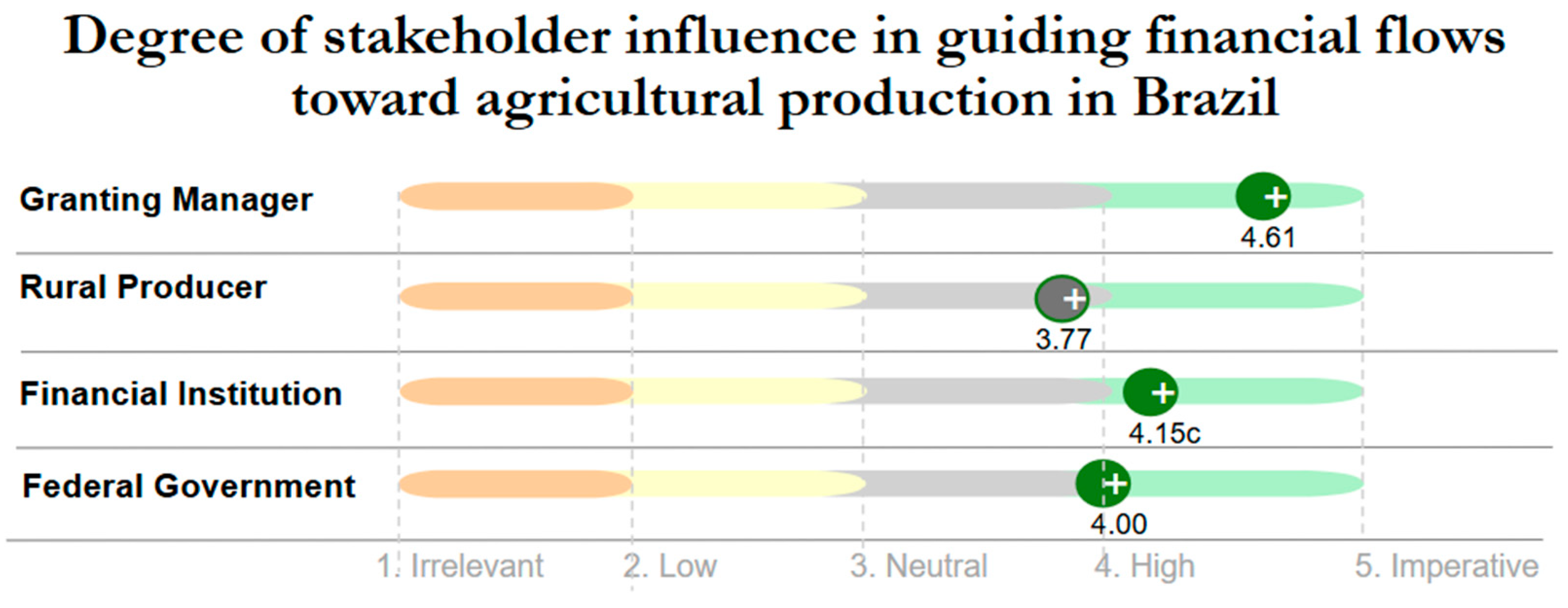 Systems 13 01041 g003