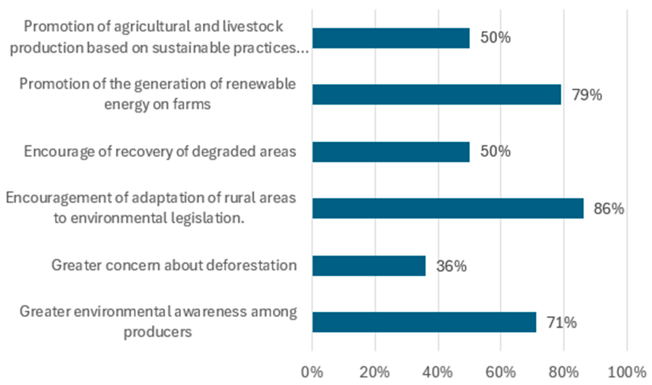 Systems 13 01041 g004
