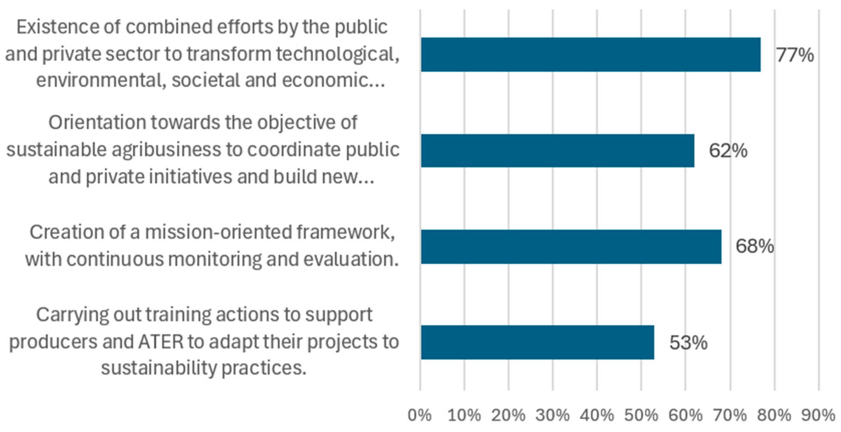 Systems 13 01041 g005