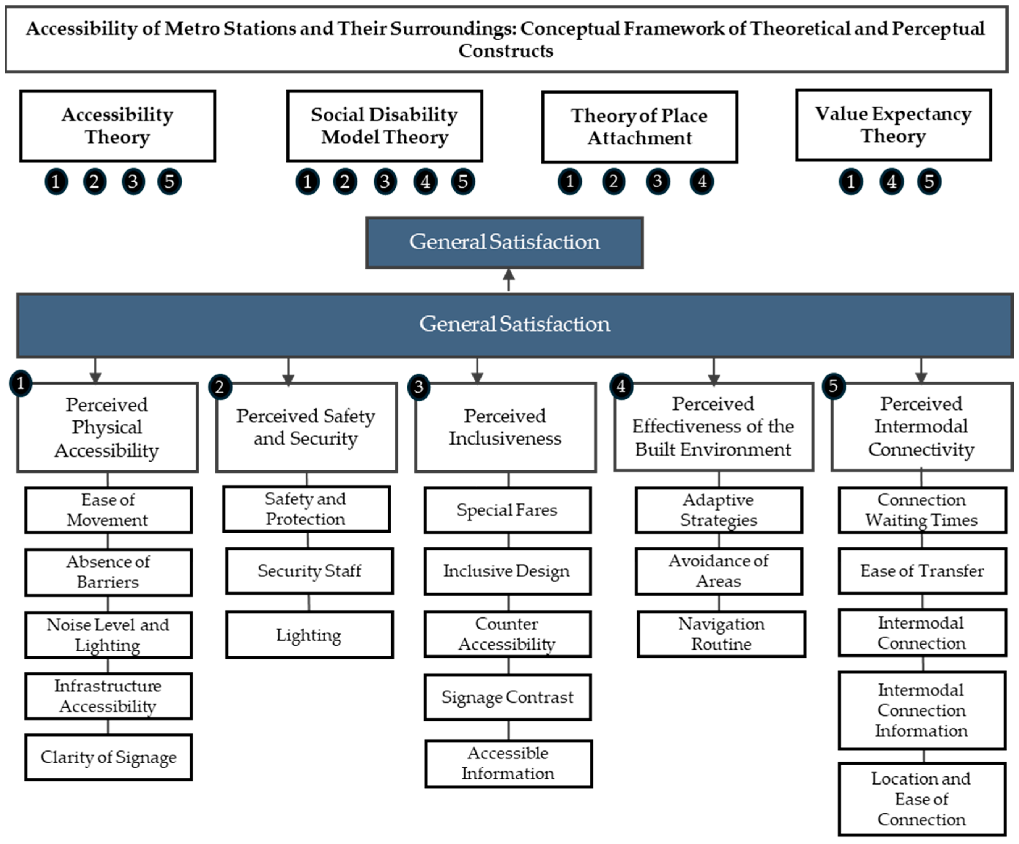Systems 13 01042 g004