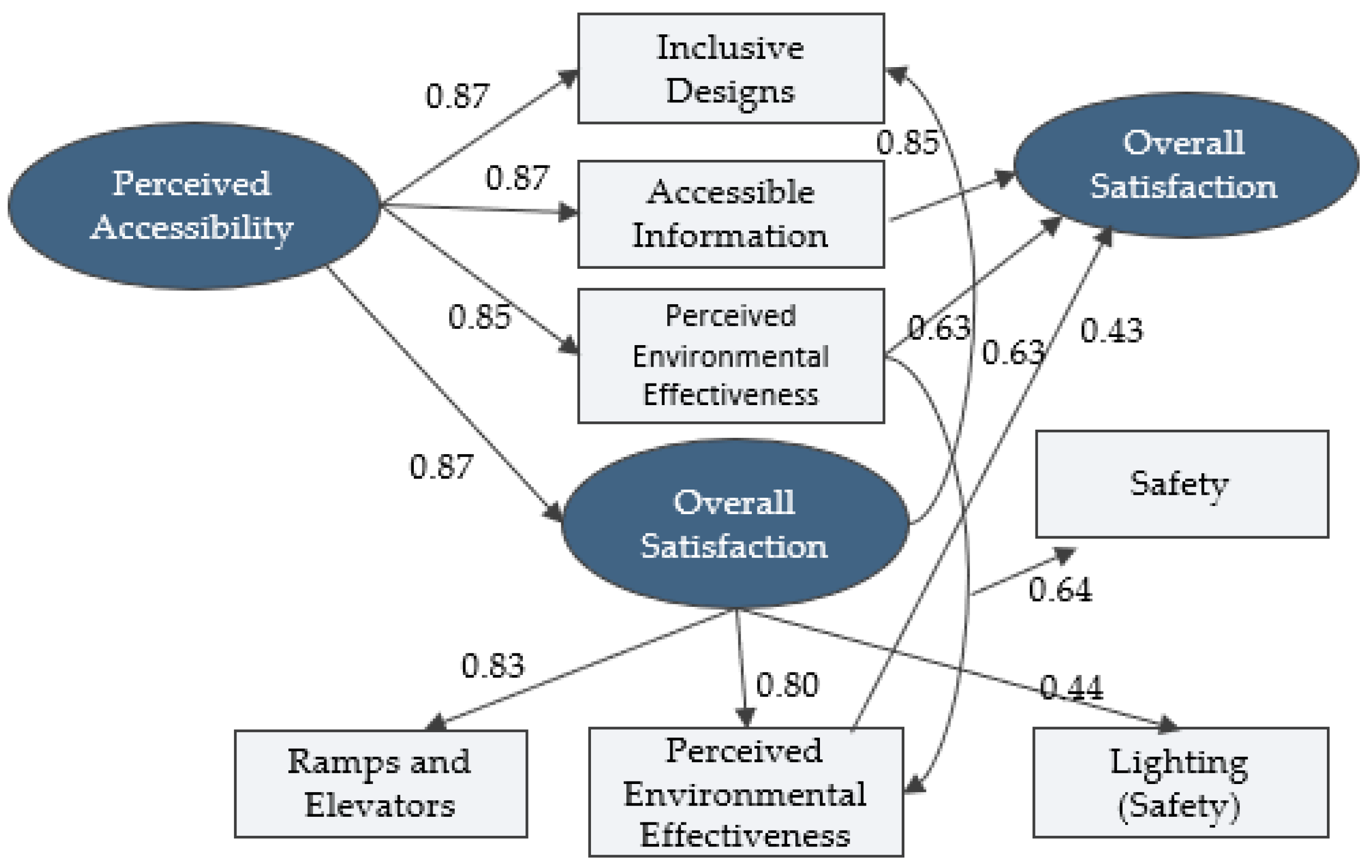 Systems 13 01042 g005