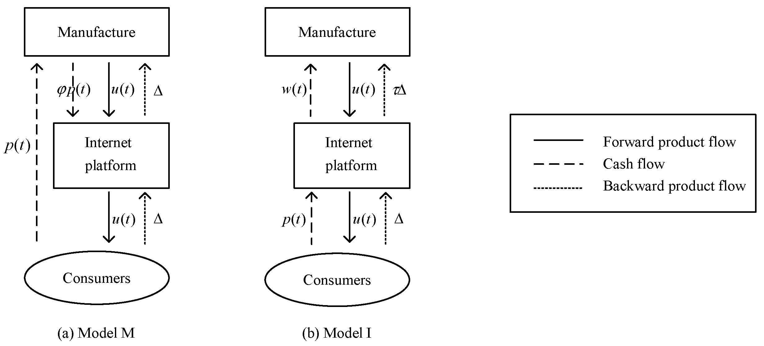 Systems 13 01043 g001
