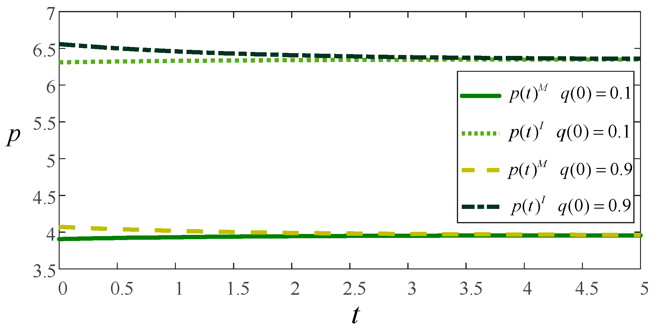 Systems 13 01043 g002