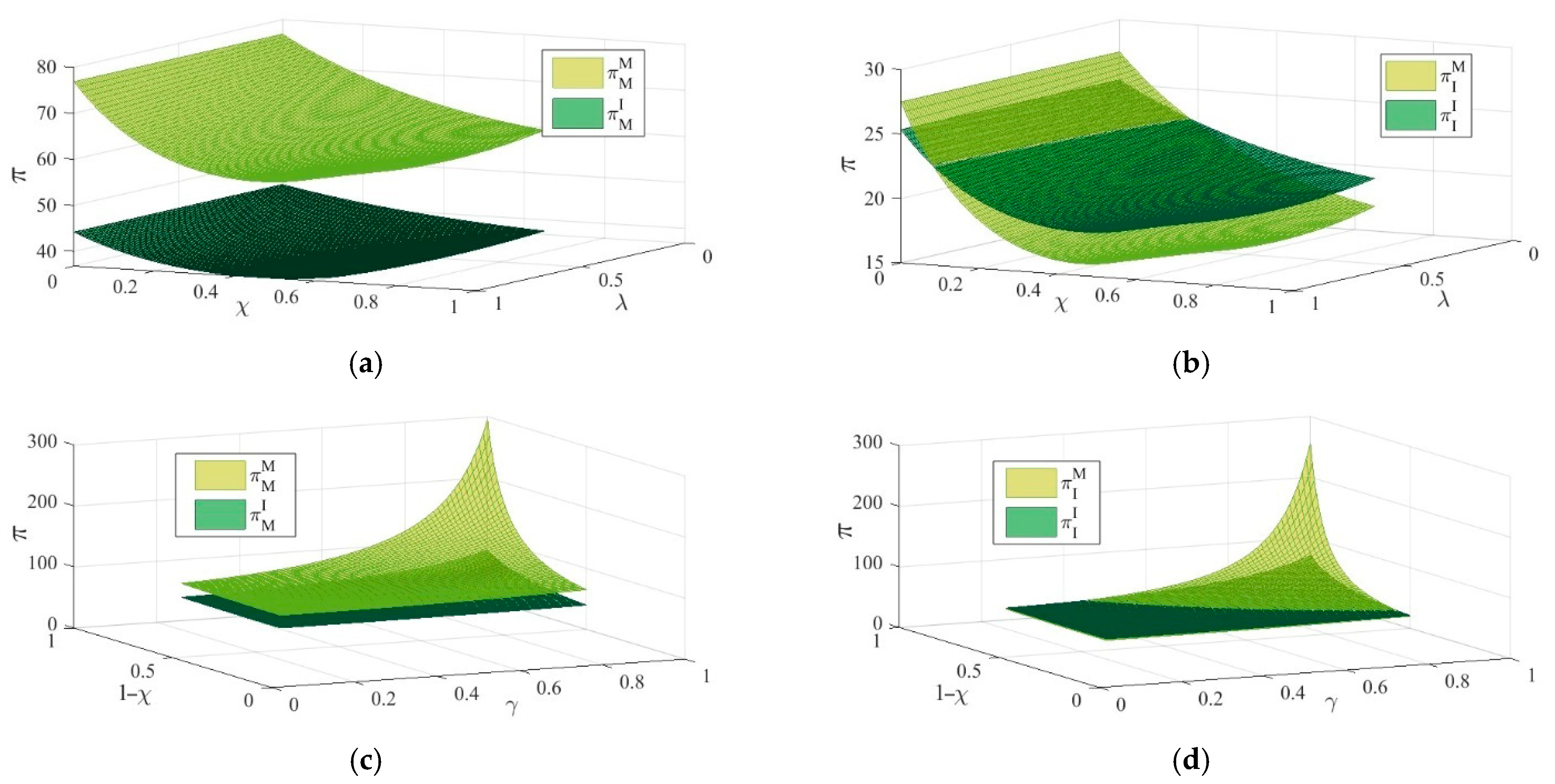 Systems 13 01043 g003