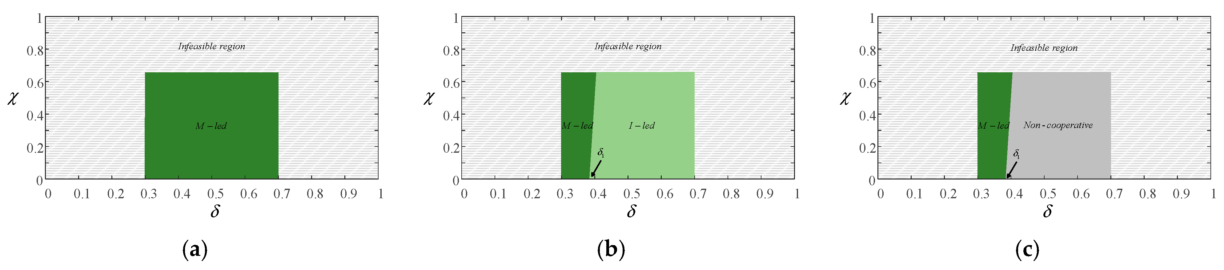 Systems 13 01043 g004
