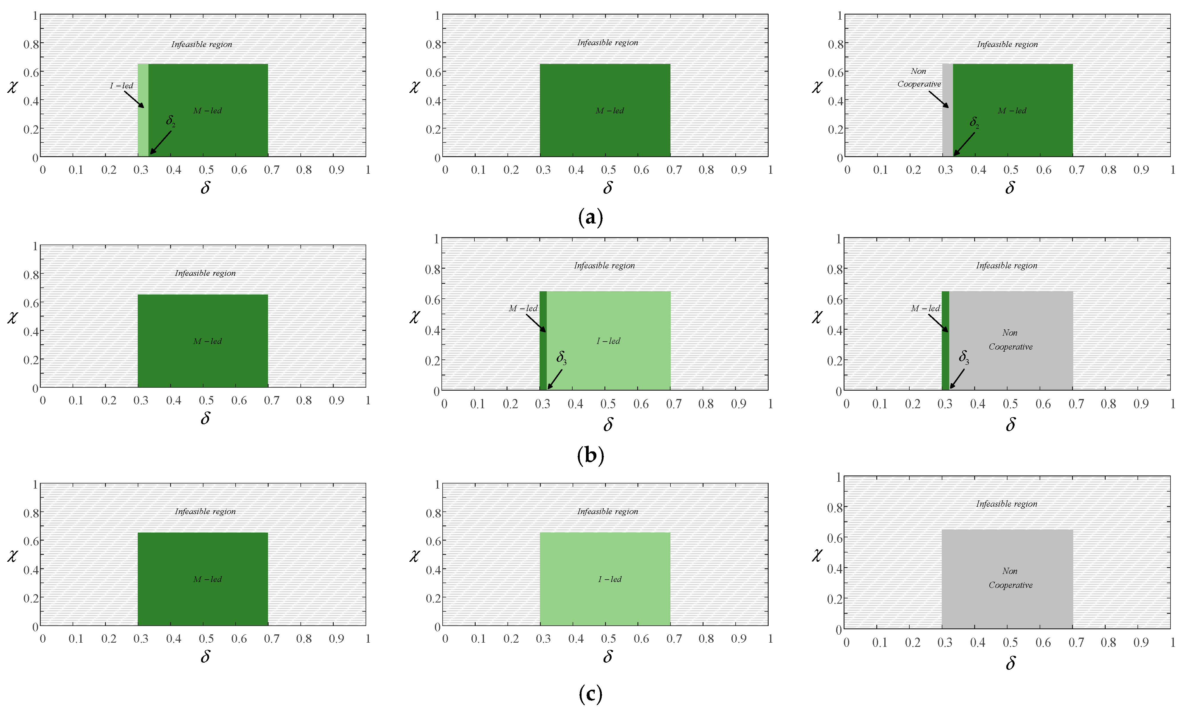 Systems 13 01043 g005