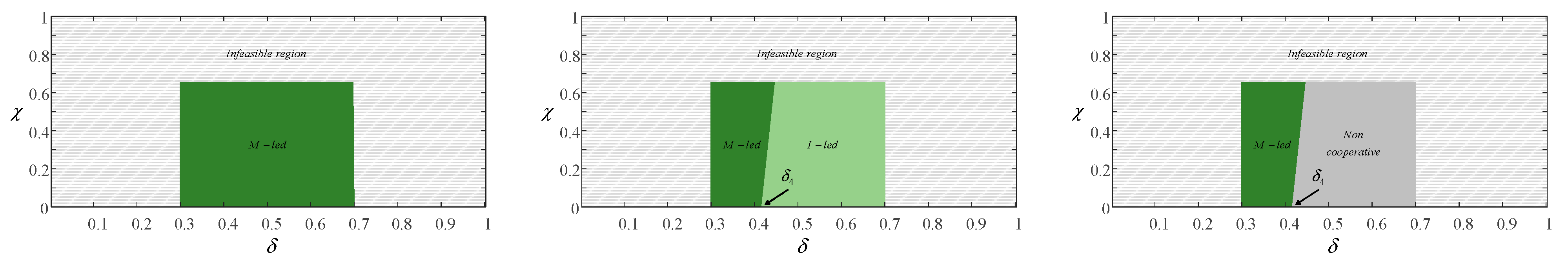Systems 13 01043 g006