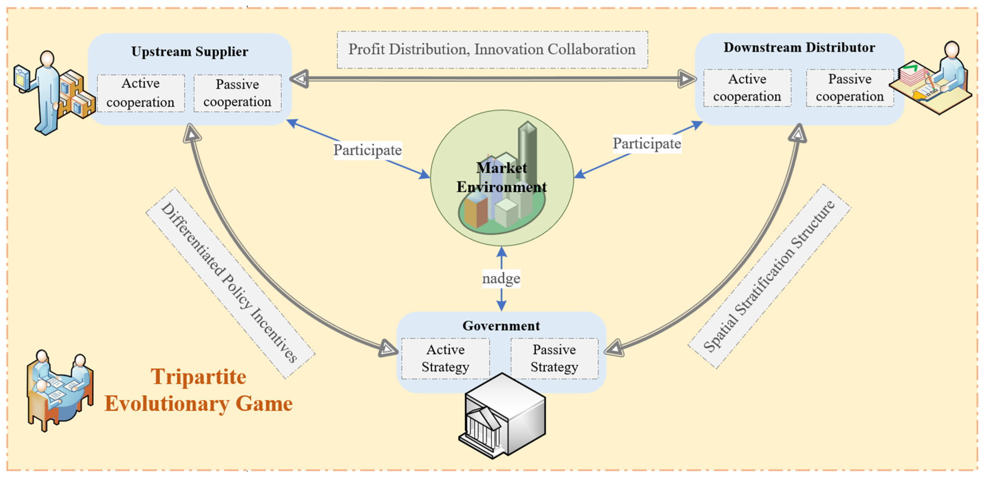 Systems 13 01044 g001