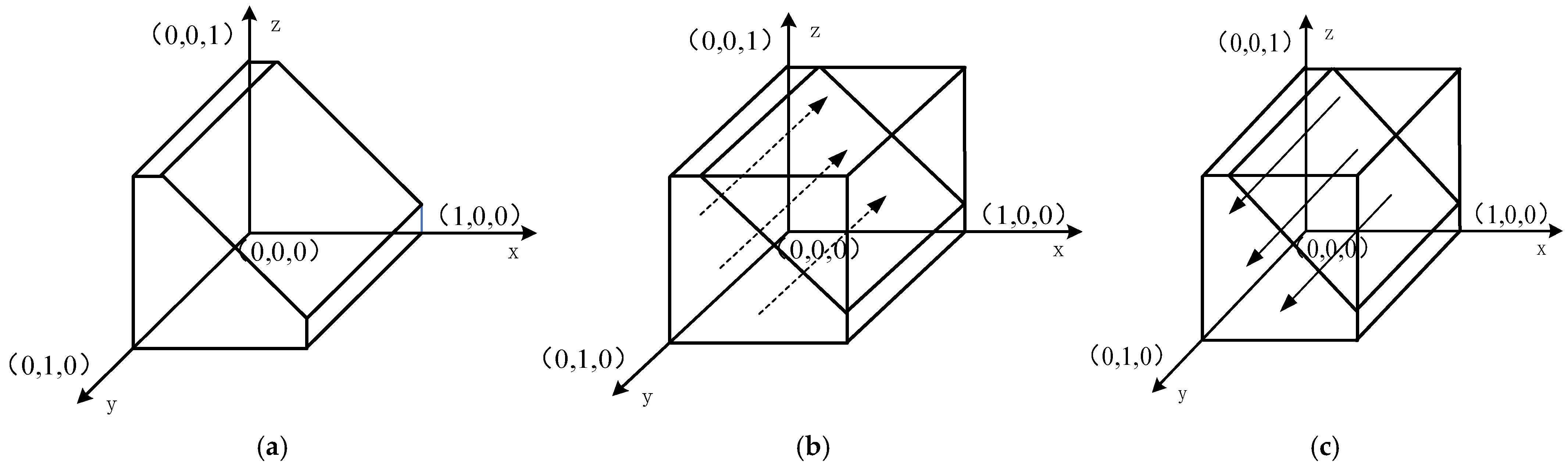 Systems 13 01044 g003