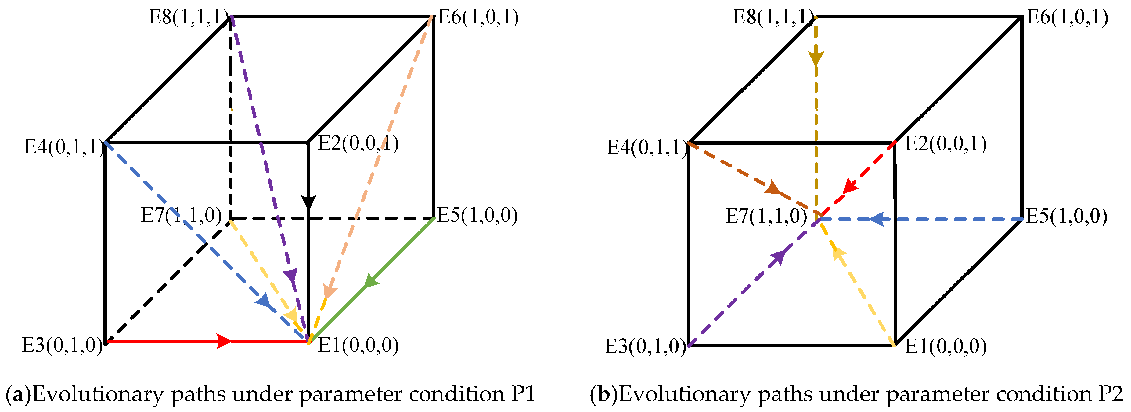 Systems 13 01044 g005