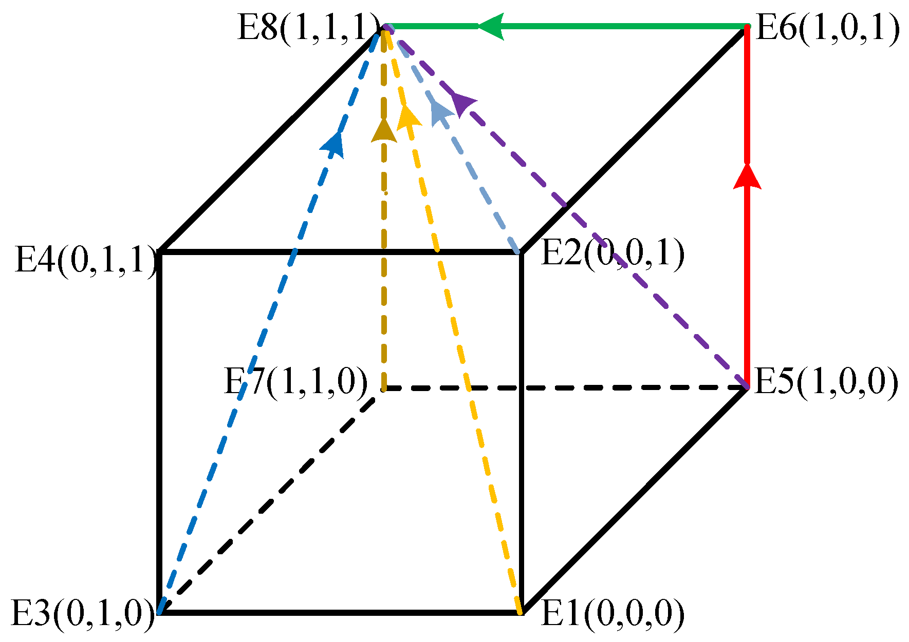 Systems 13 01044 g006