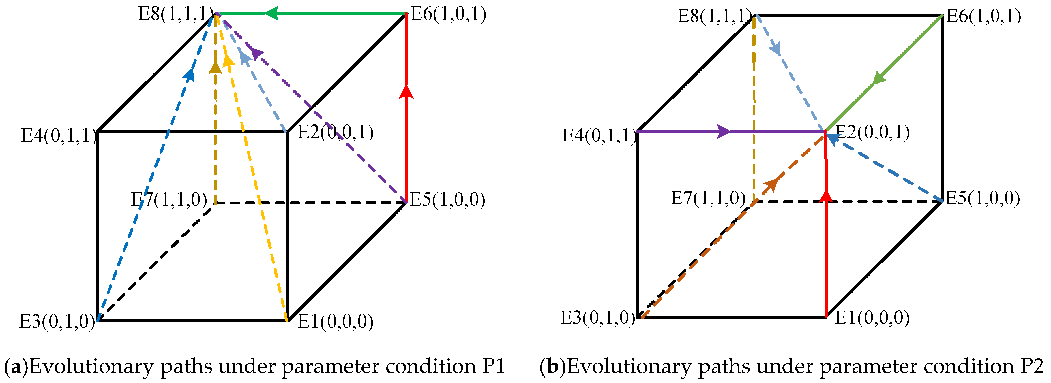 Systems 13 01044 g007