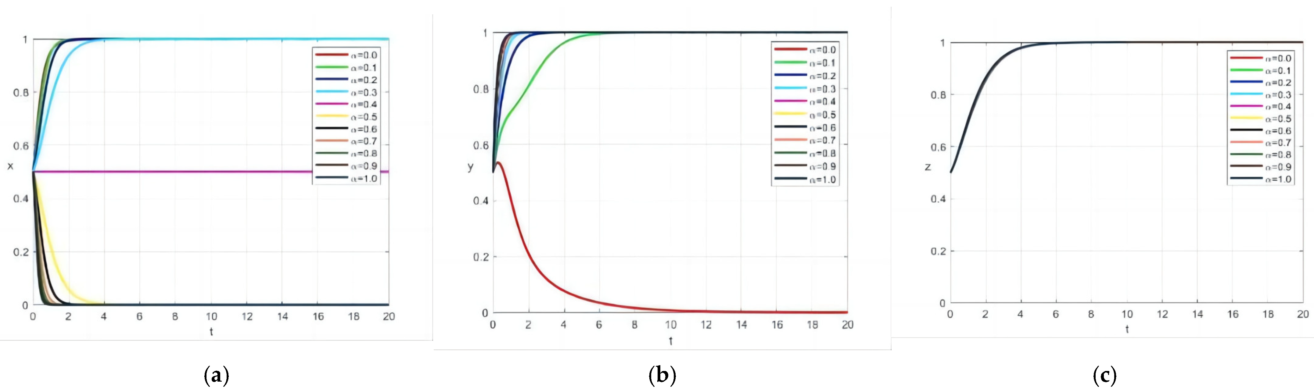 Systems 13 01044 g008
