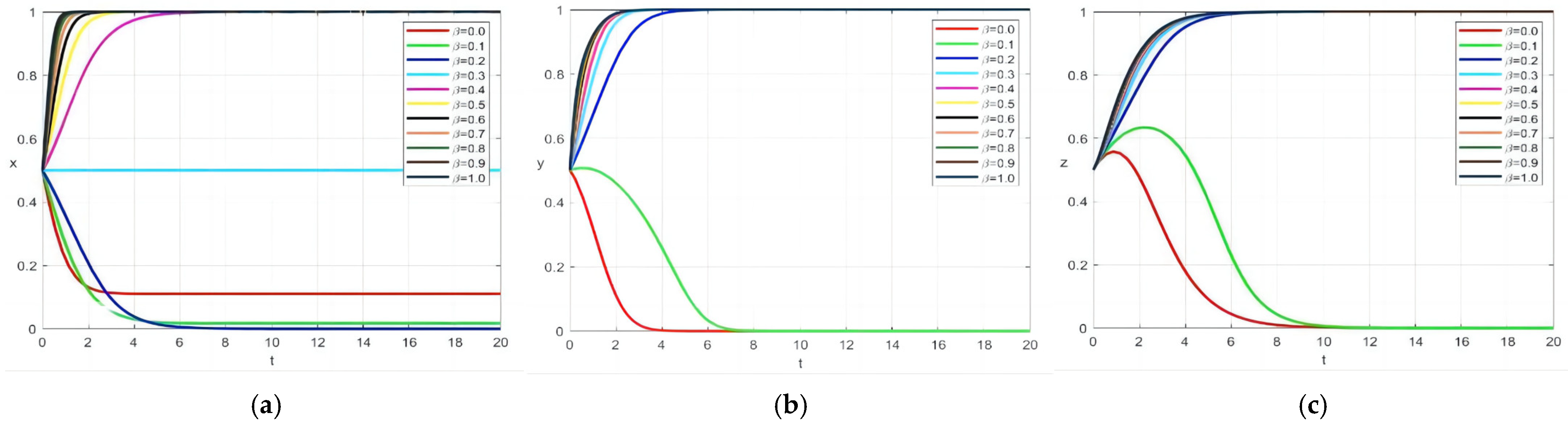Systems 13 01044 g009