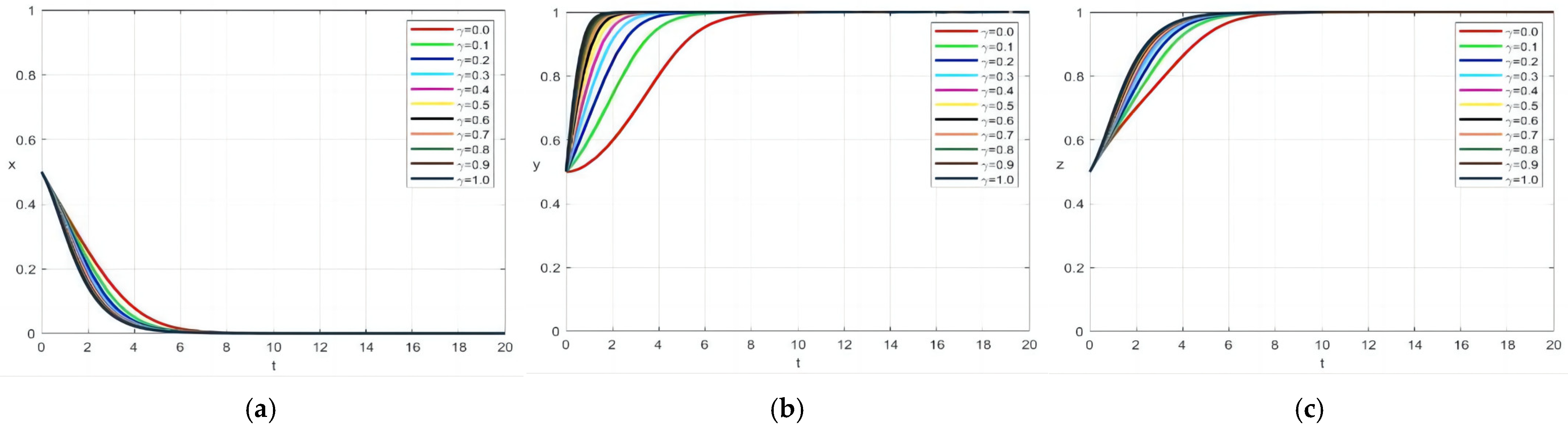 Systems 13 01044 g010