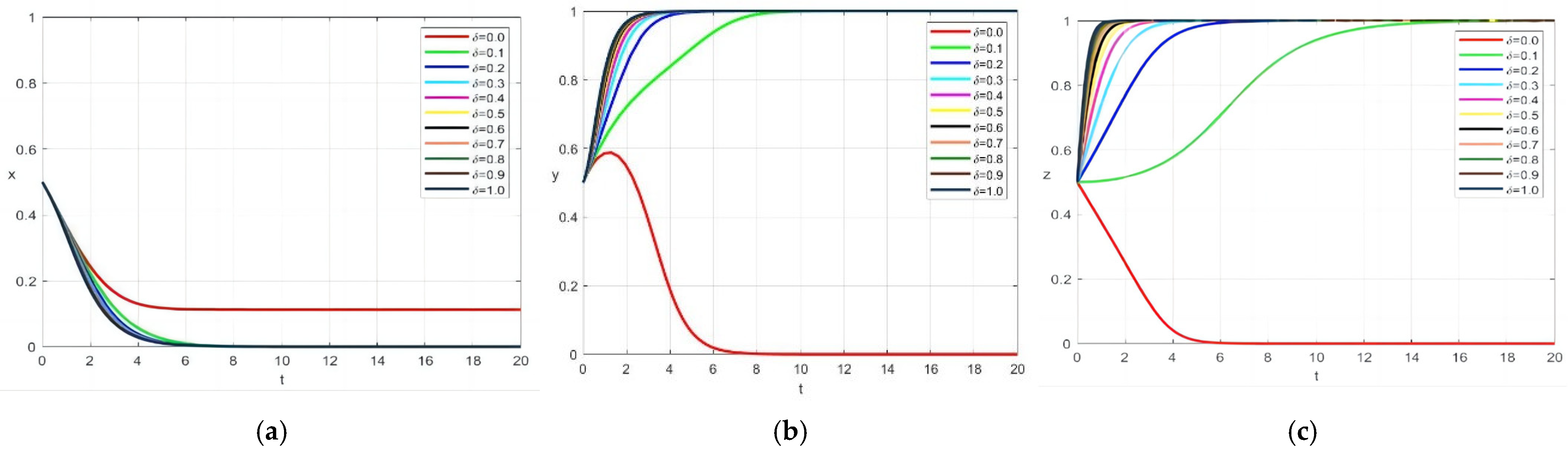 Systems 13 01044 g011