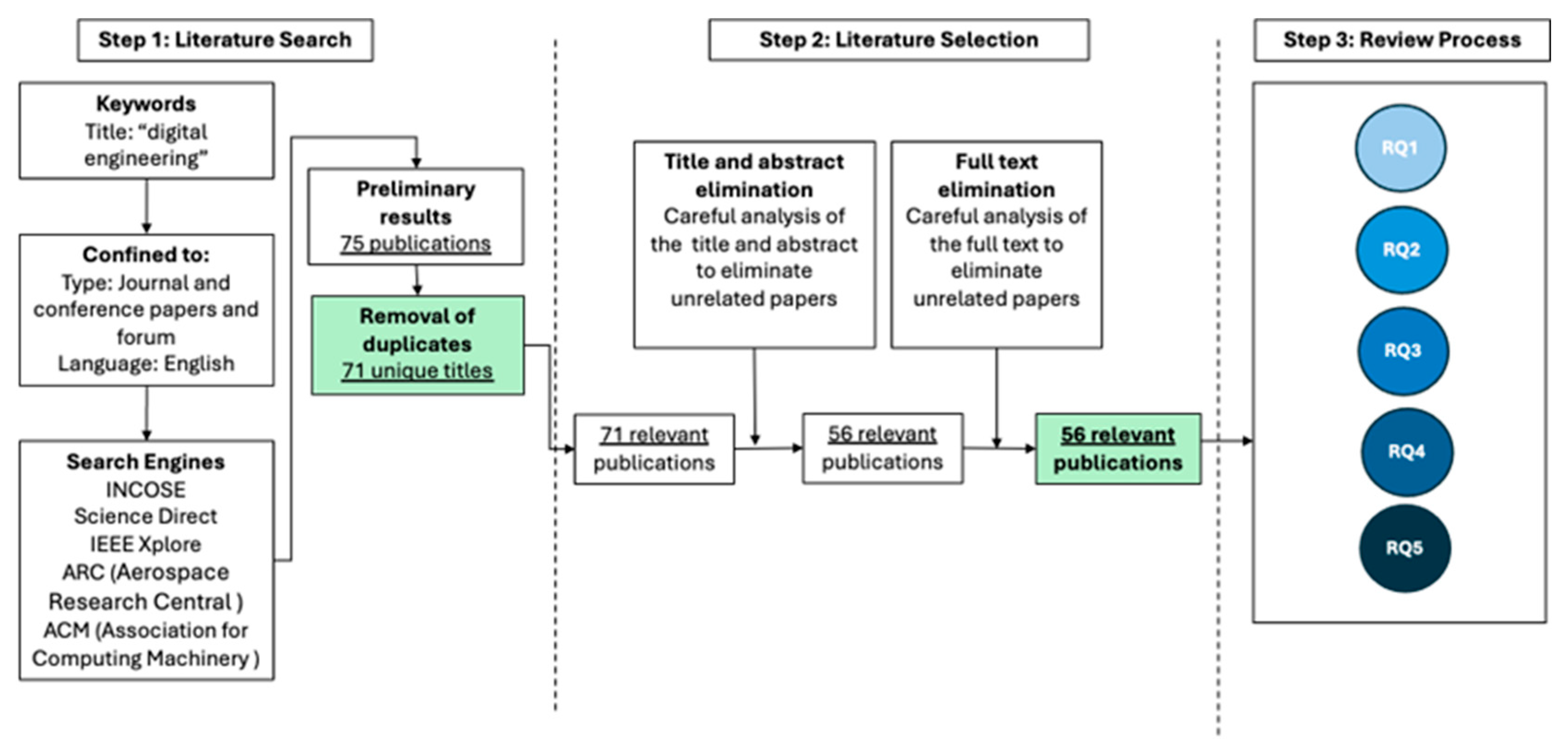 Systems 13 01046 g001