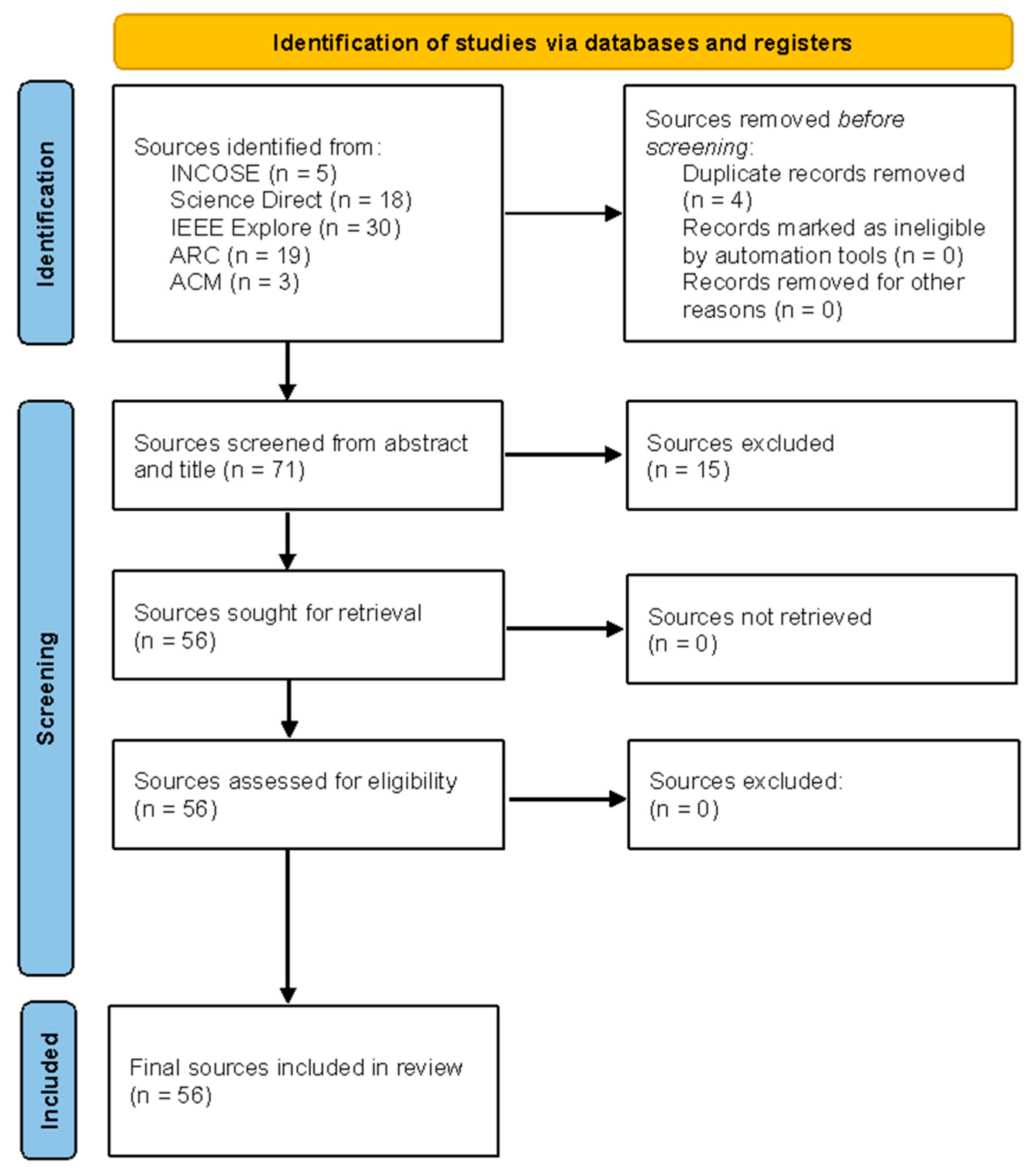 Systems 13 01046 g002