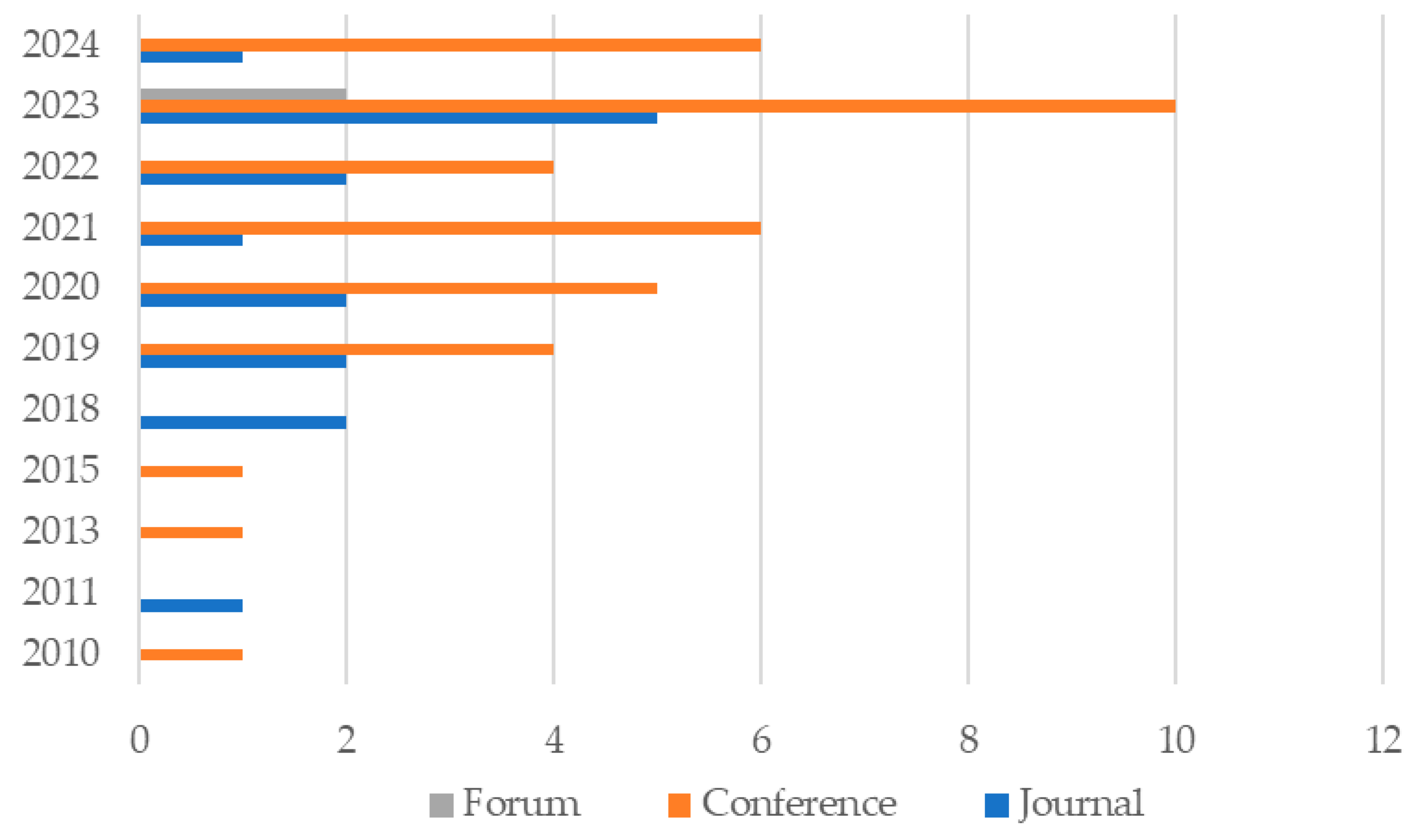 Systems 13 01046 g003