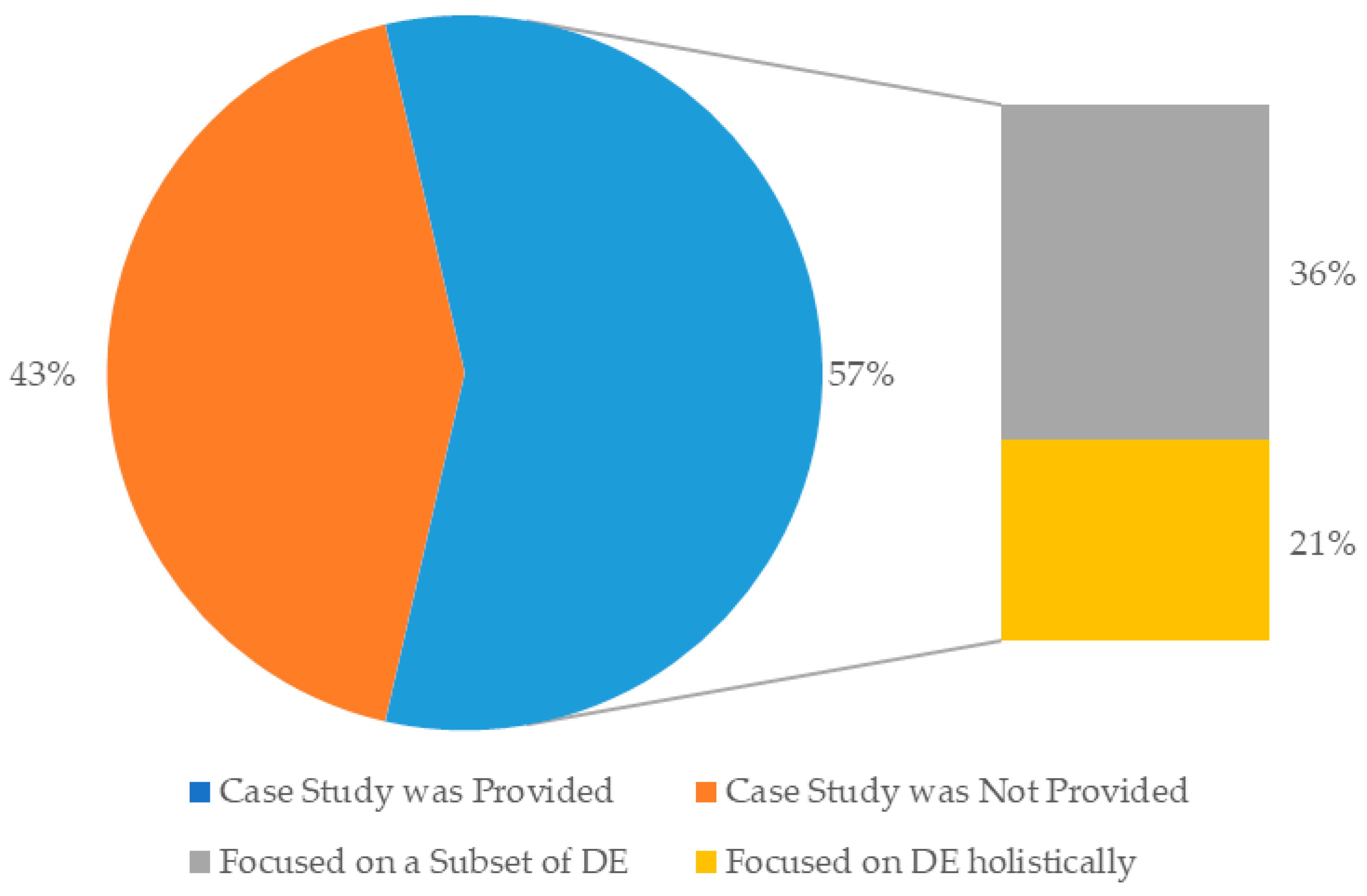 Systems 13 01046 g004