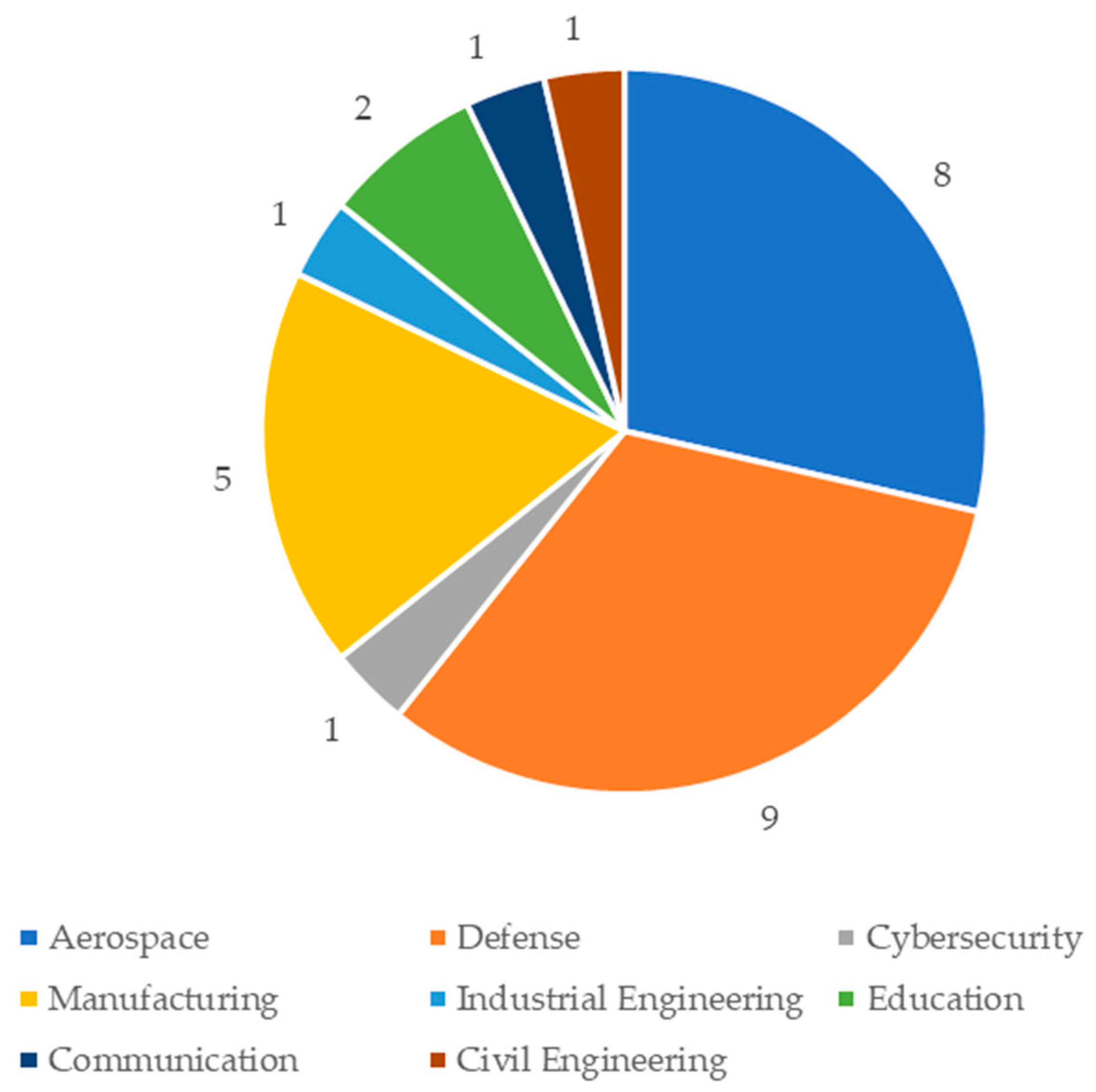 Systems 13 01046 g005