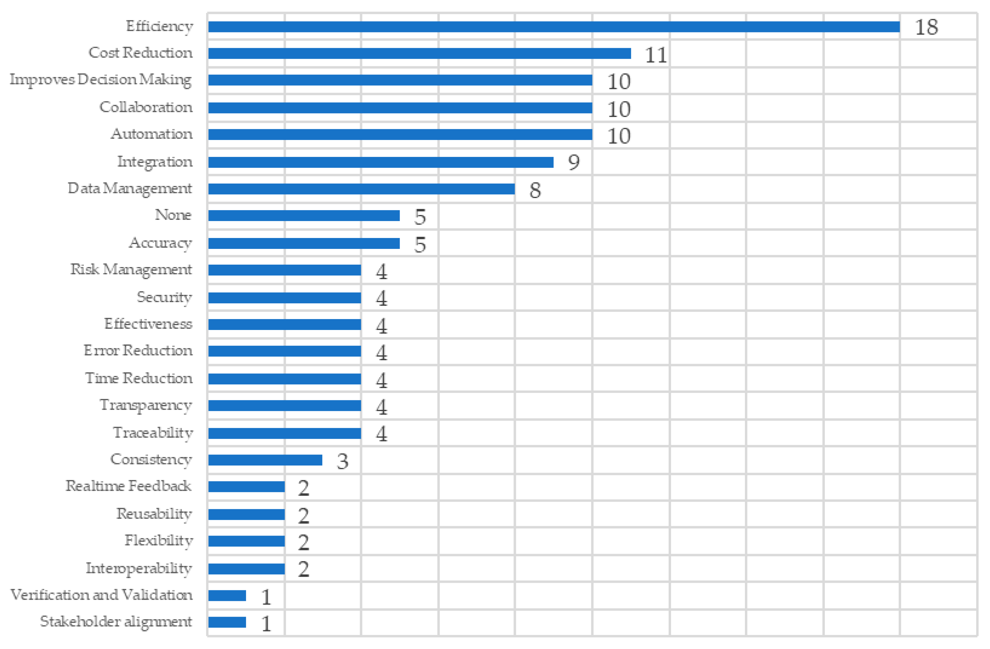 Systems 13 01046 g007