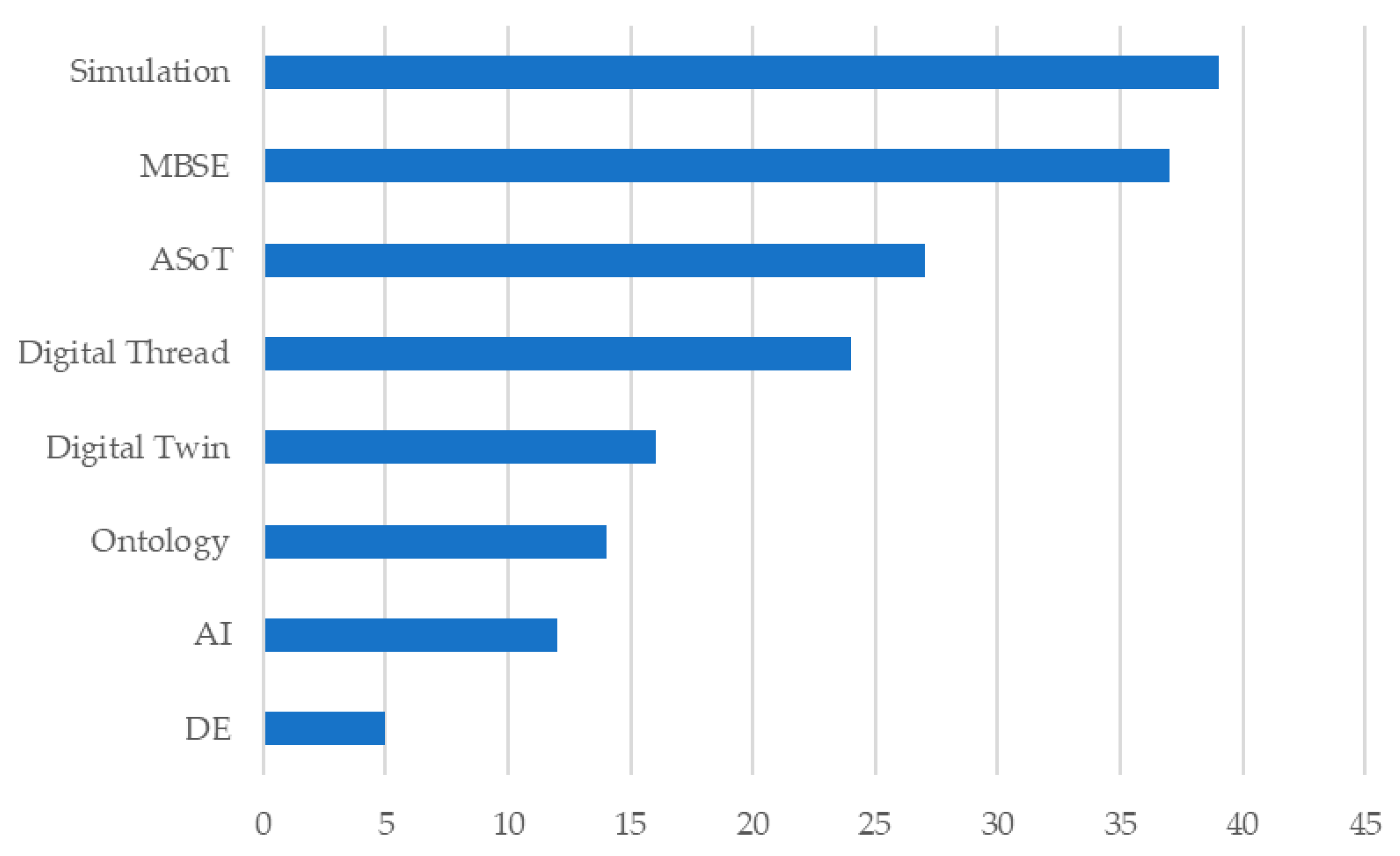 Systems 13 01046 g008
