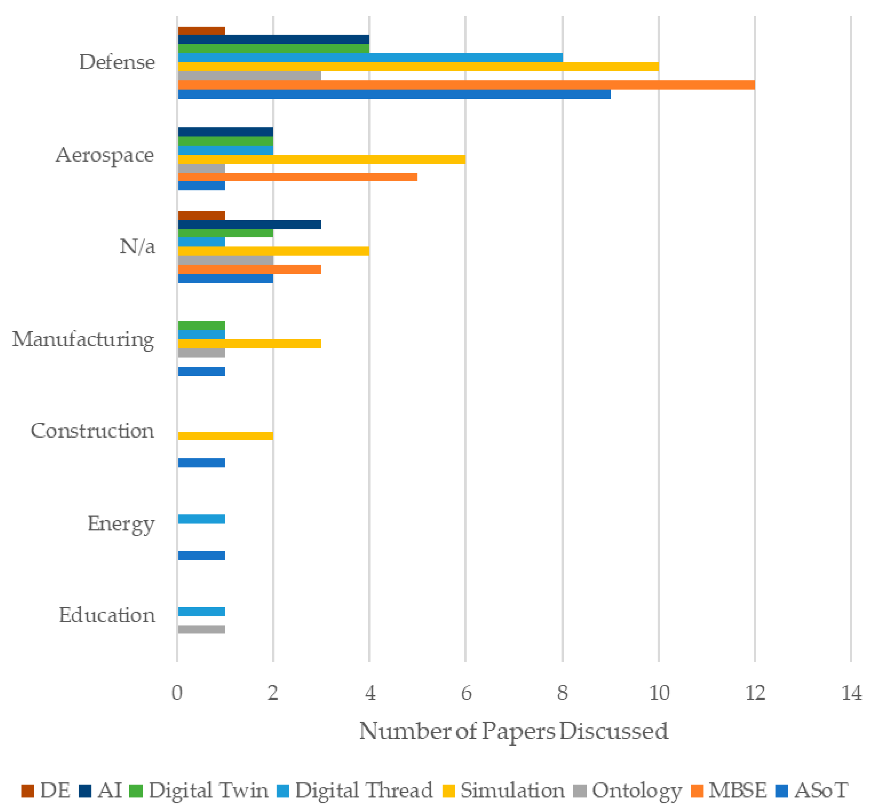 Systems 13 01046 g009