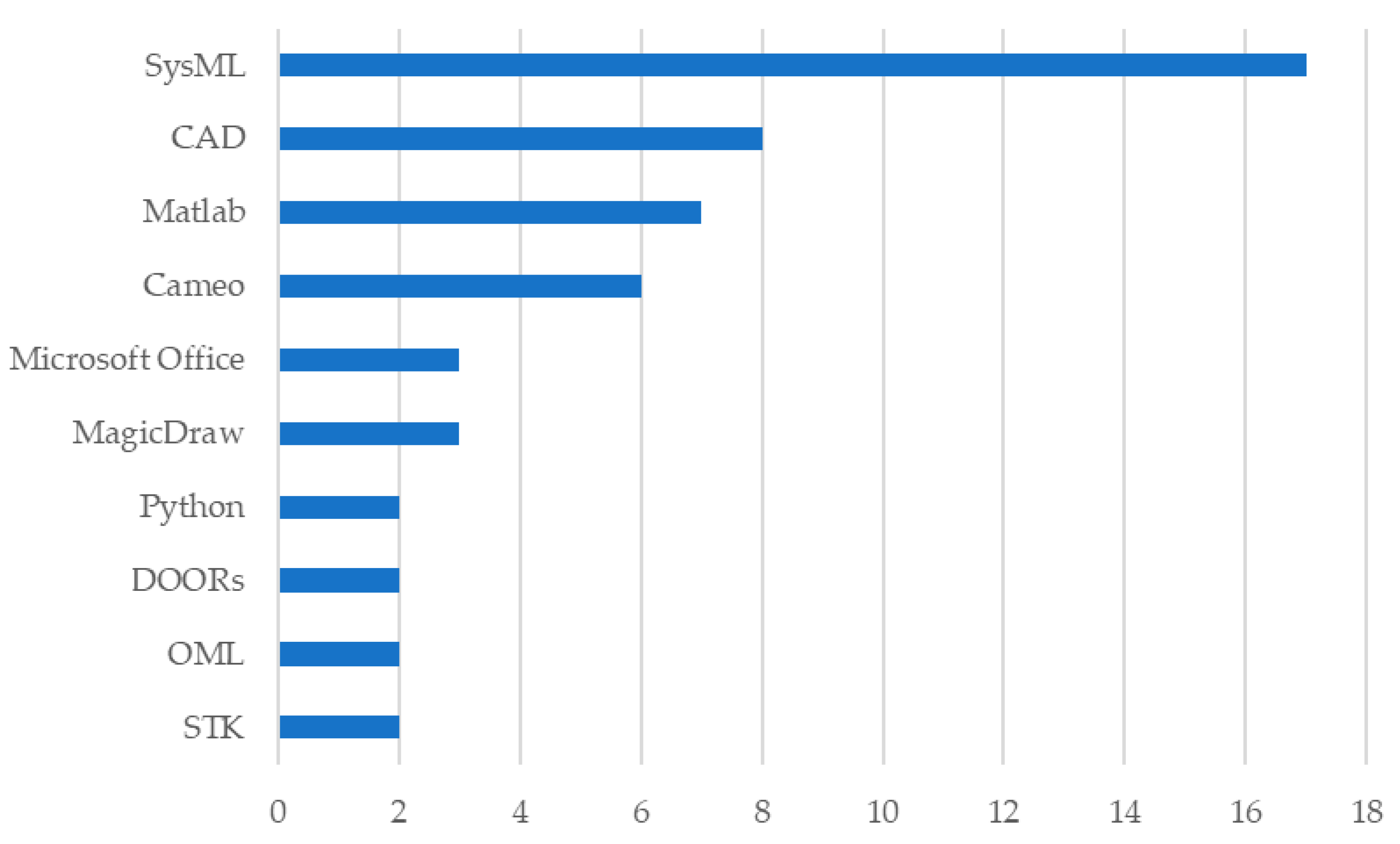Systems 13 01046 g010