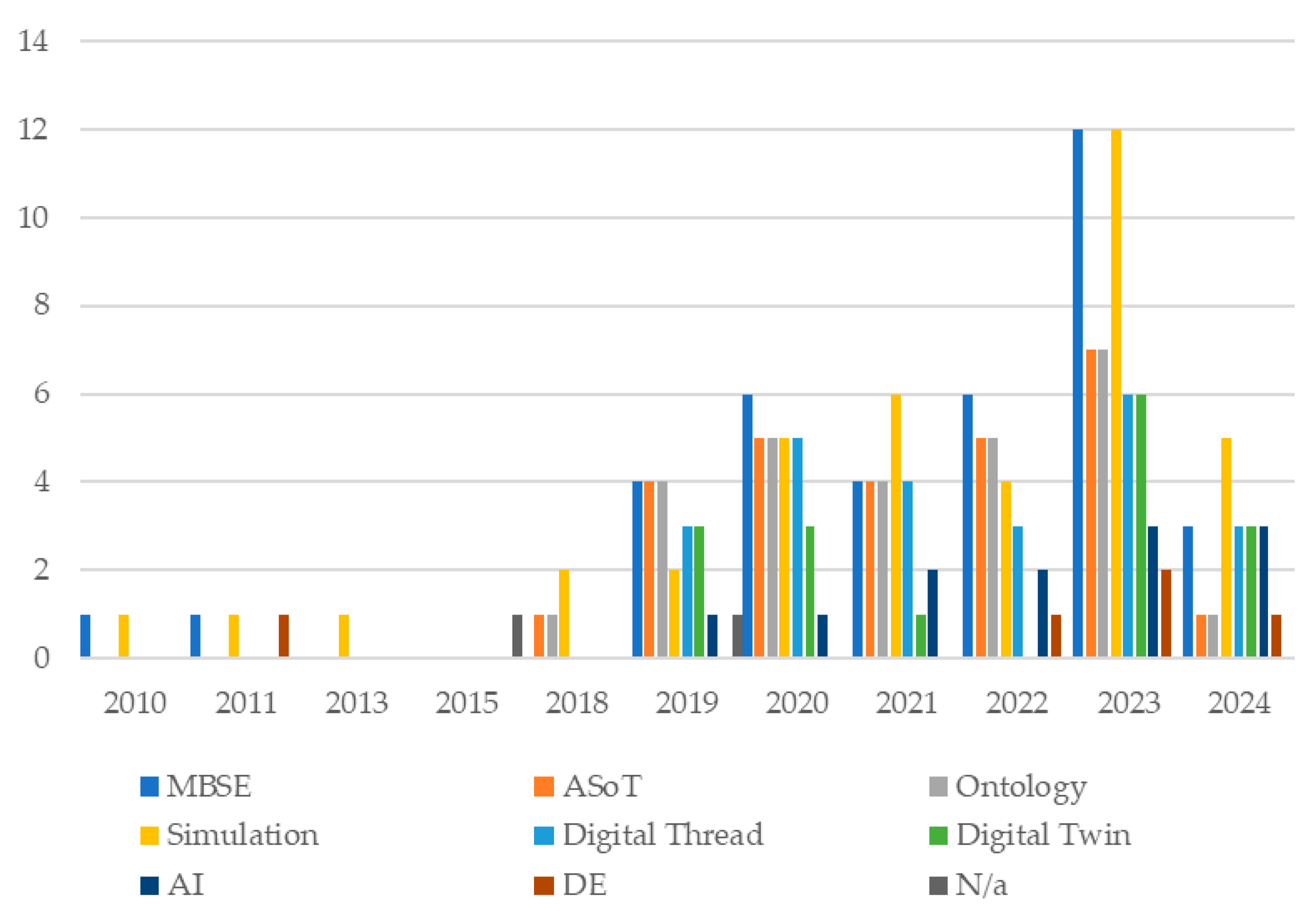 Systems 13 01046 g011