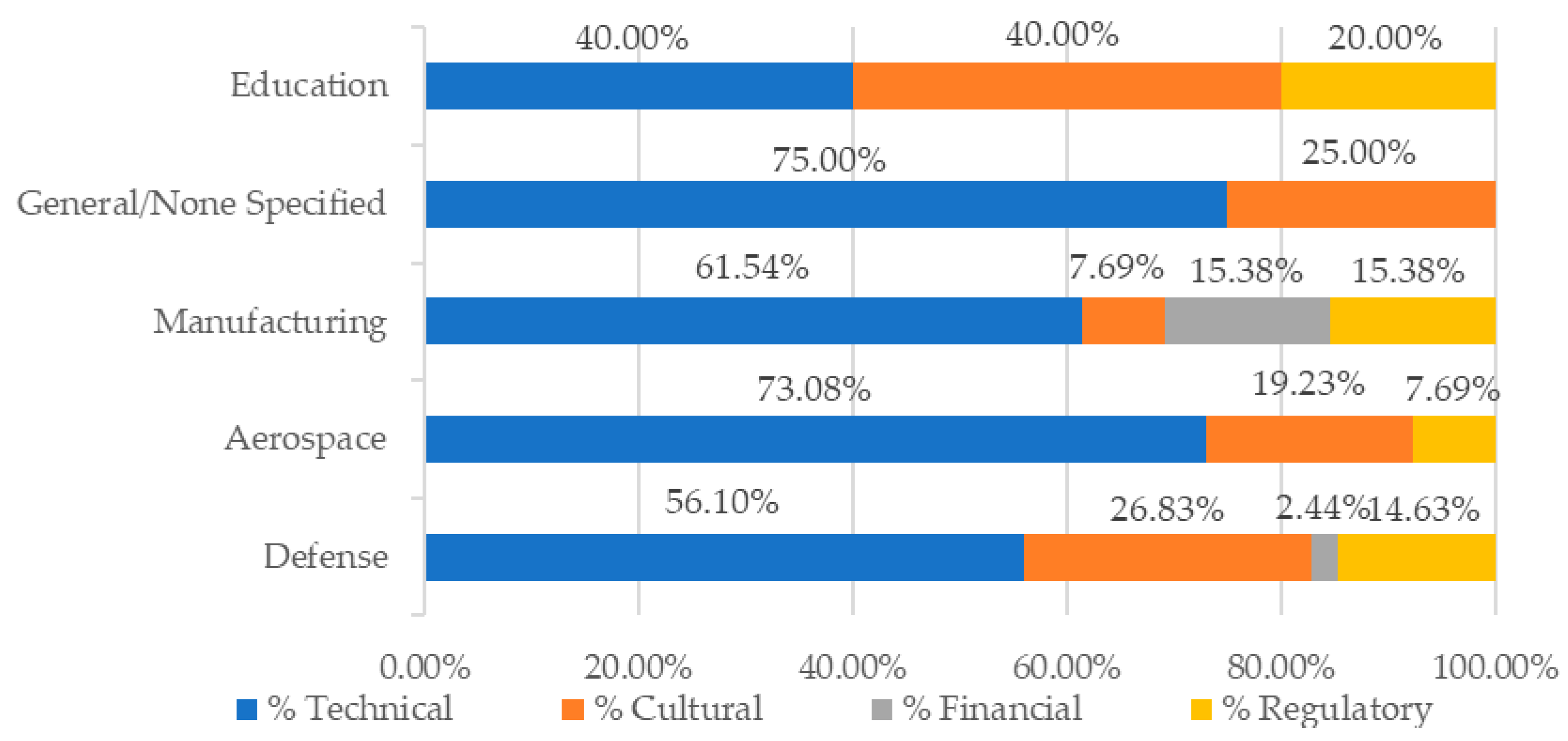 Systems 13 01046 g012