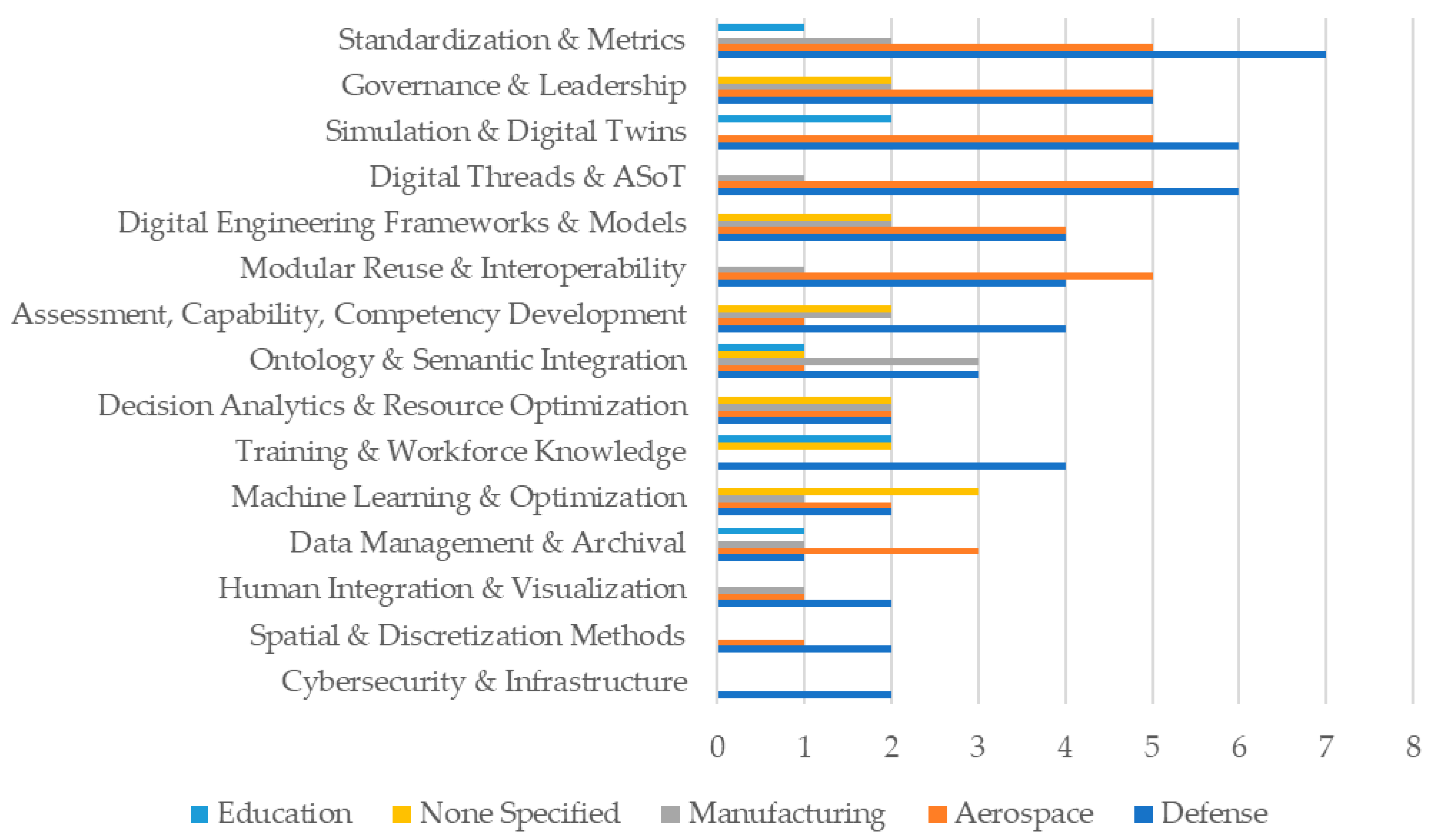 Systems 13 01046 g013